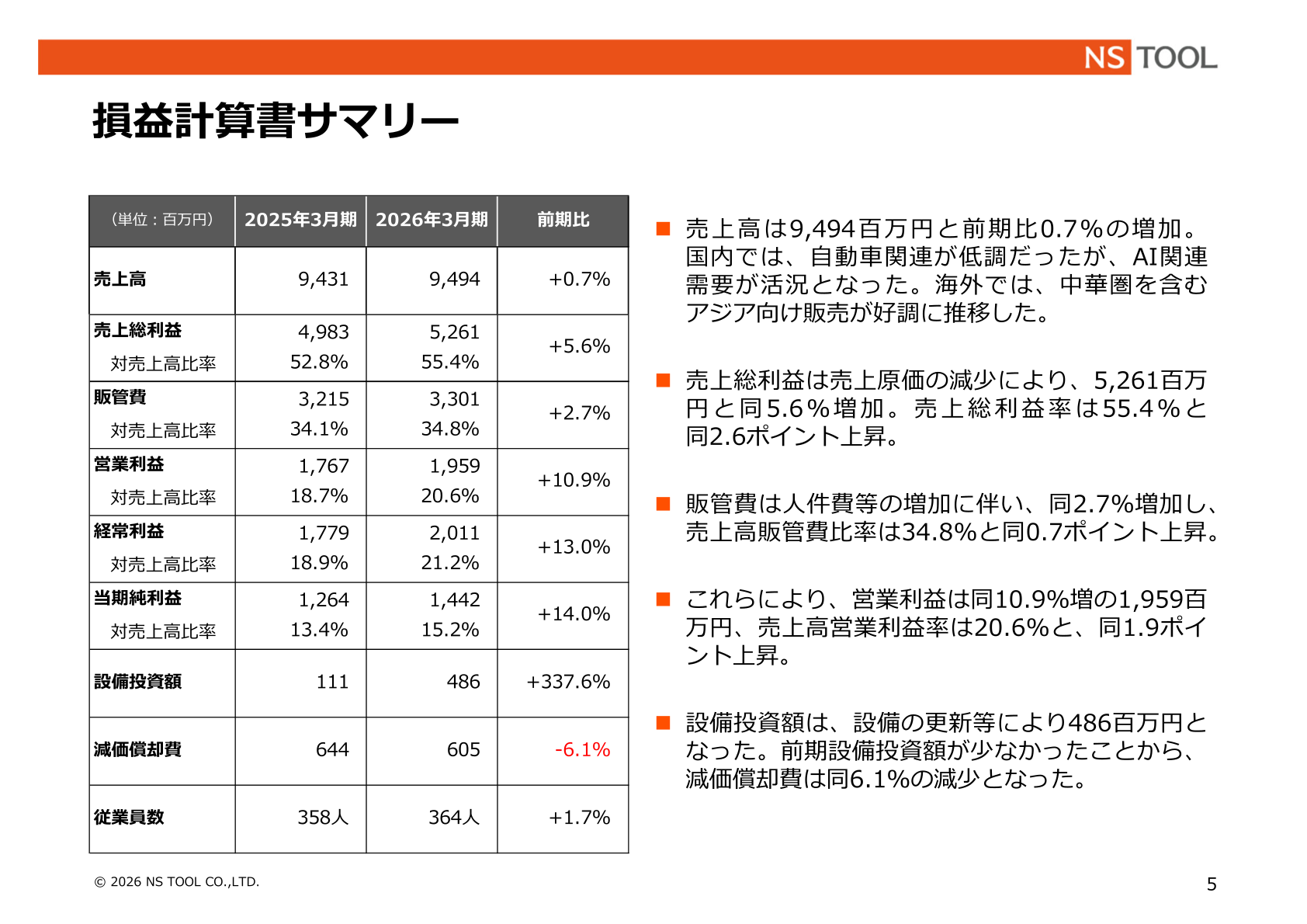 損益計算書サマリー