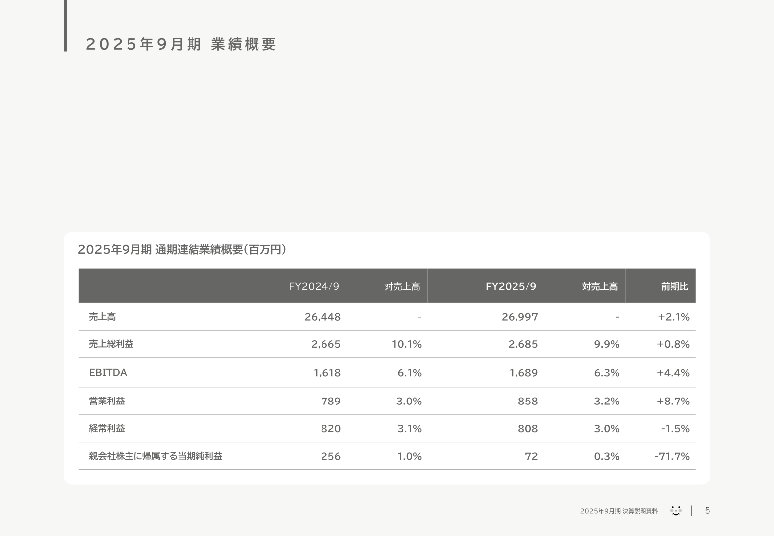2025年9月期 通期連結業績概要