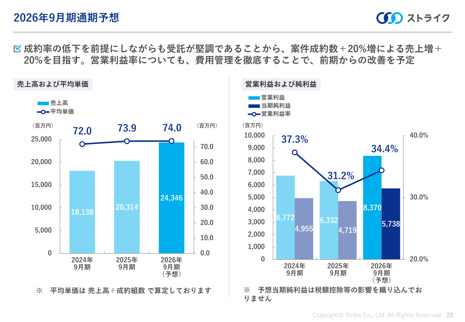 2026年9月期通期予想(売上高・営業利益・当期純利益)