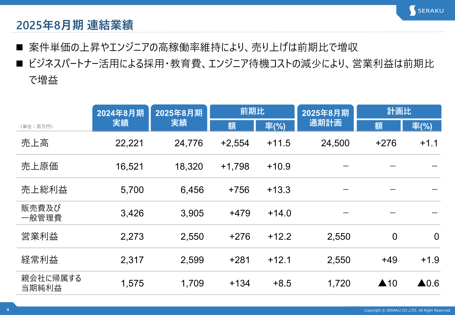 2025年8月期 連結業績