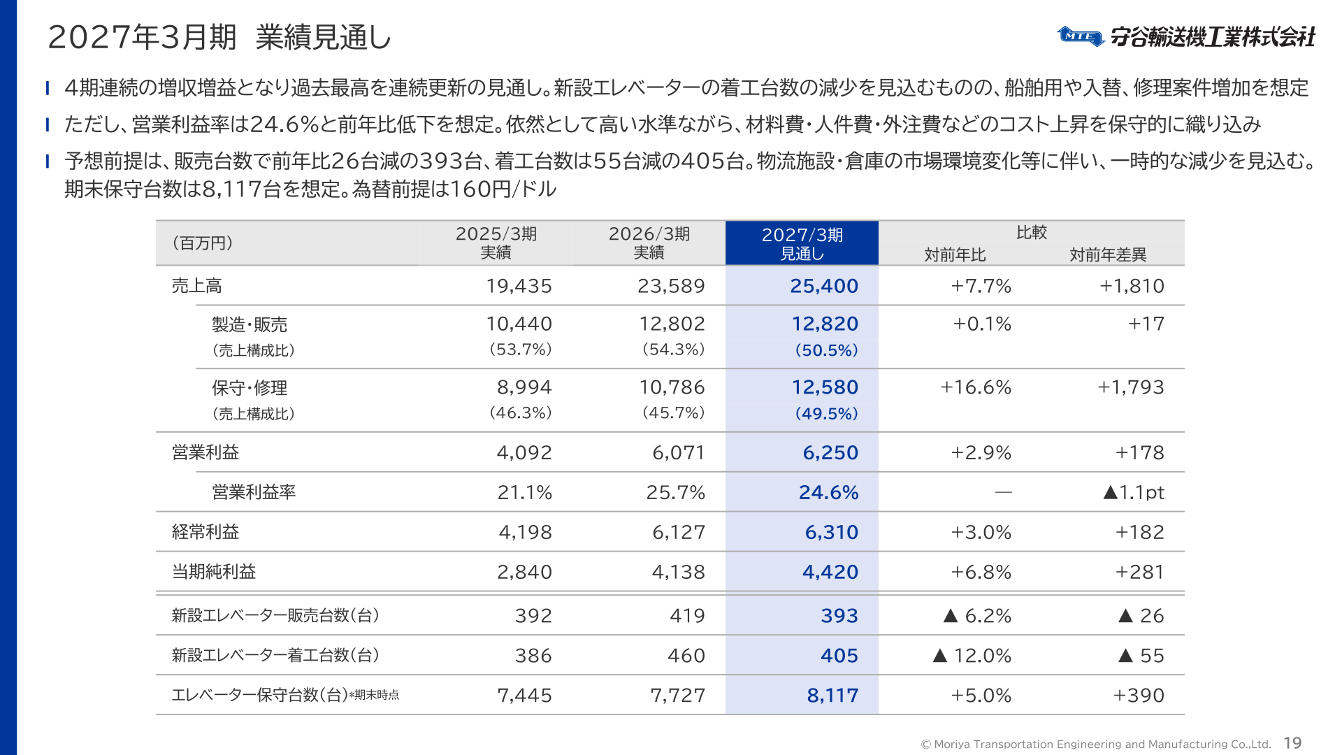 2027年3月期業績見通し