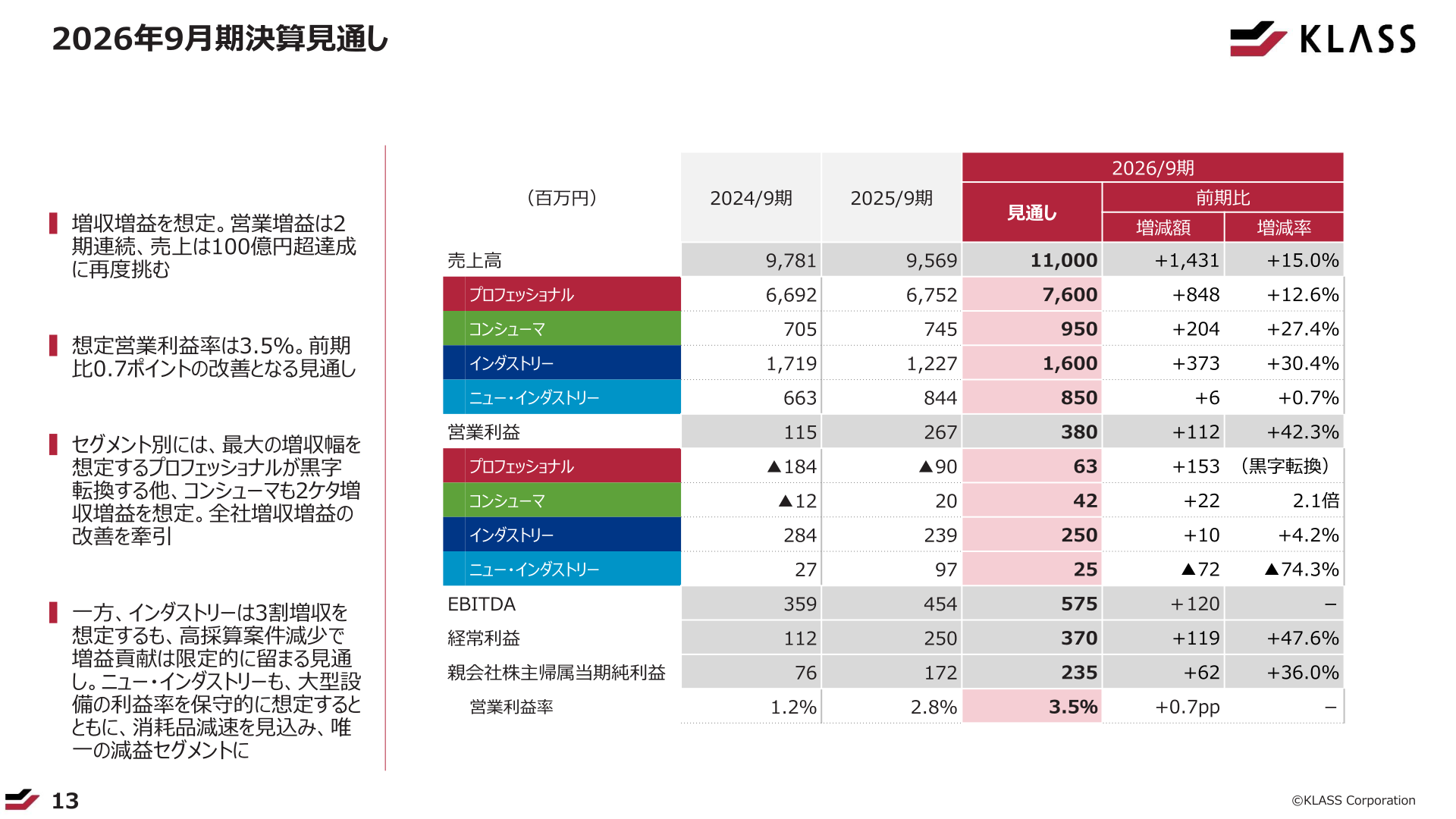2026年9月期決算見通し