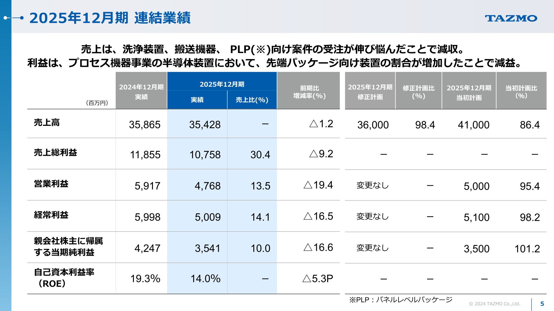 2025年12月期連結業績
