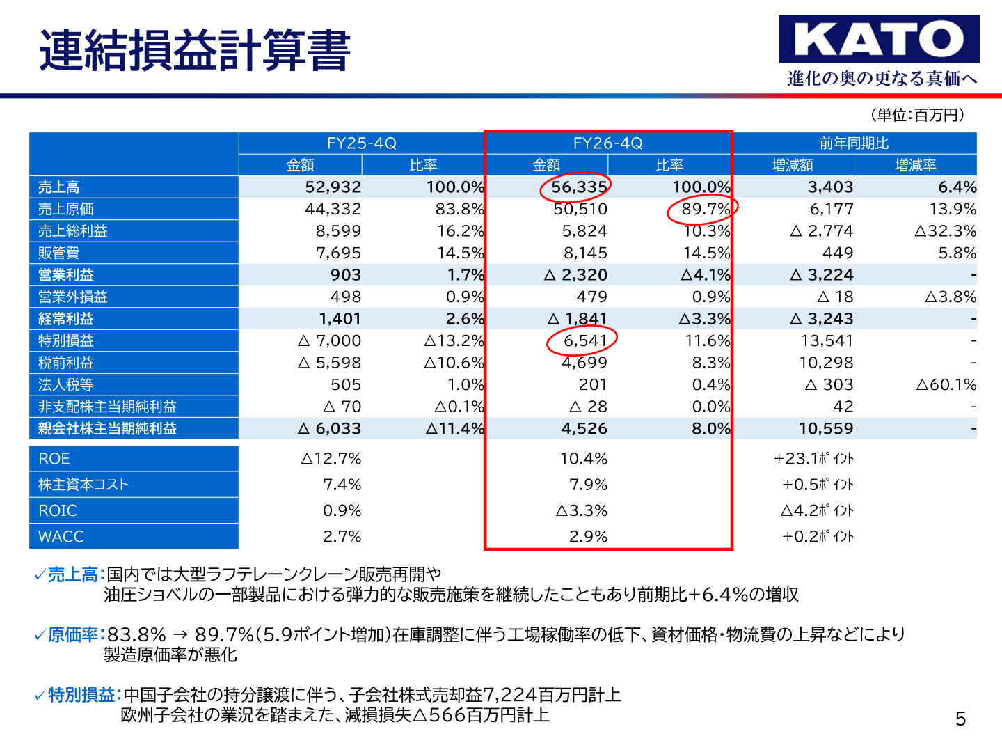 連結損益計算書
