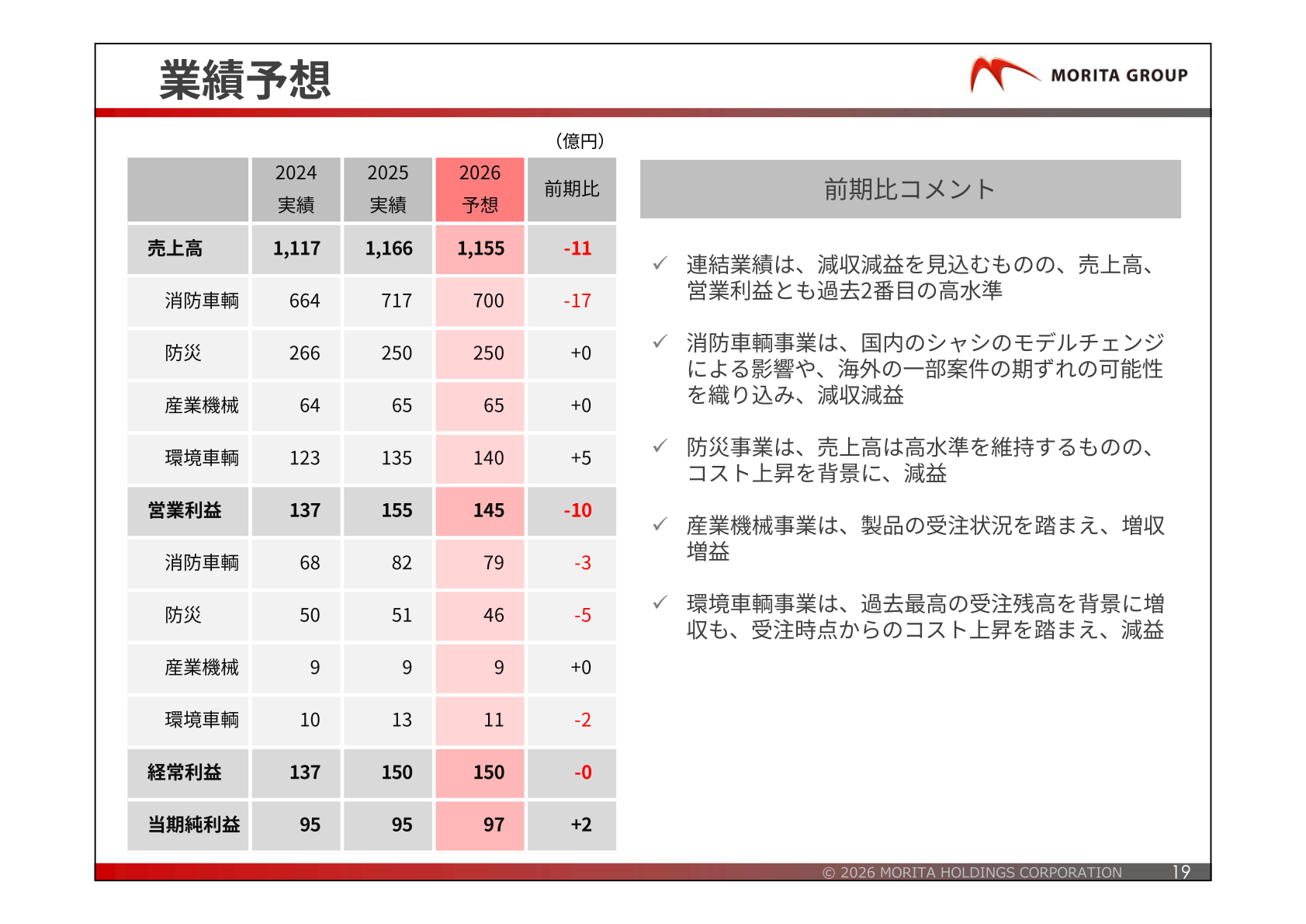 2026年度業績予想 前期比コメントとセグメント別予想