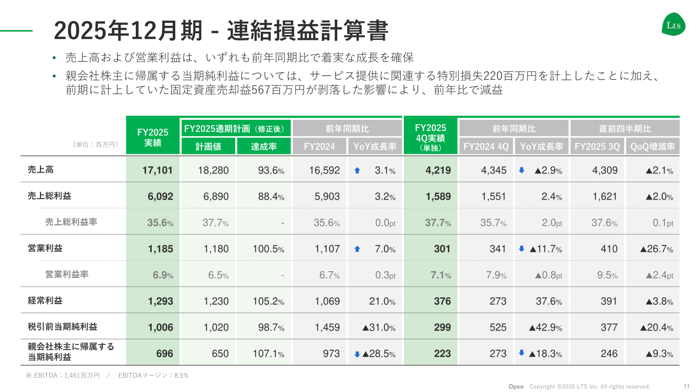 2025年12月期 連結損益計算書