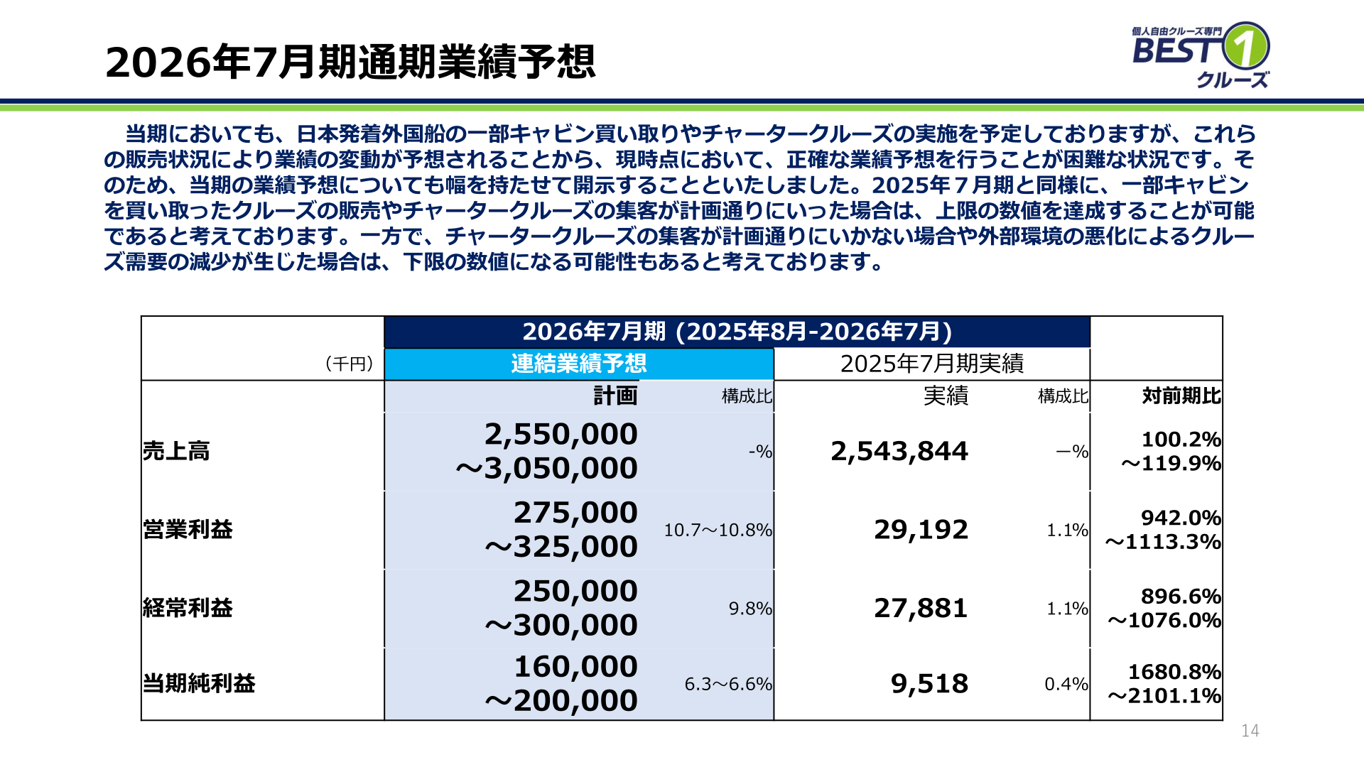 2026年7月期通期業績予想