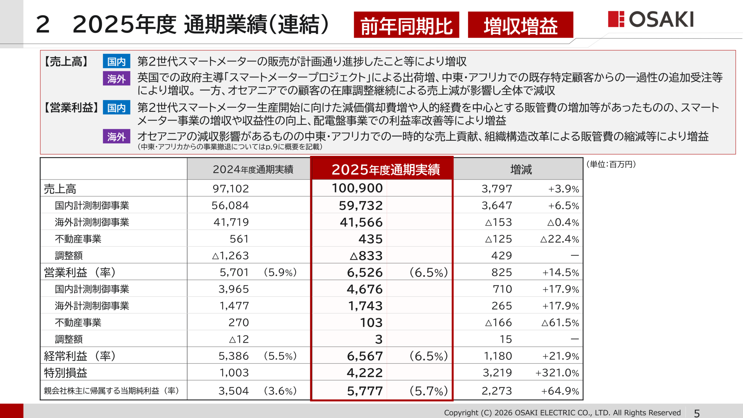 2025年度通期連結業績（セグメント別）