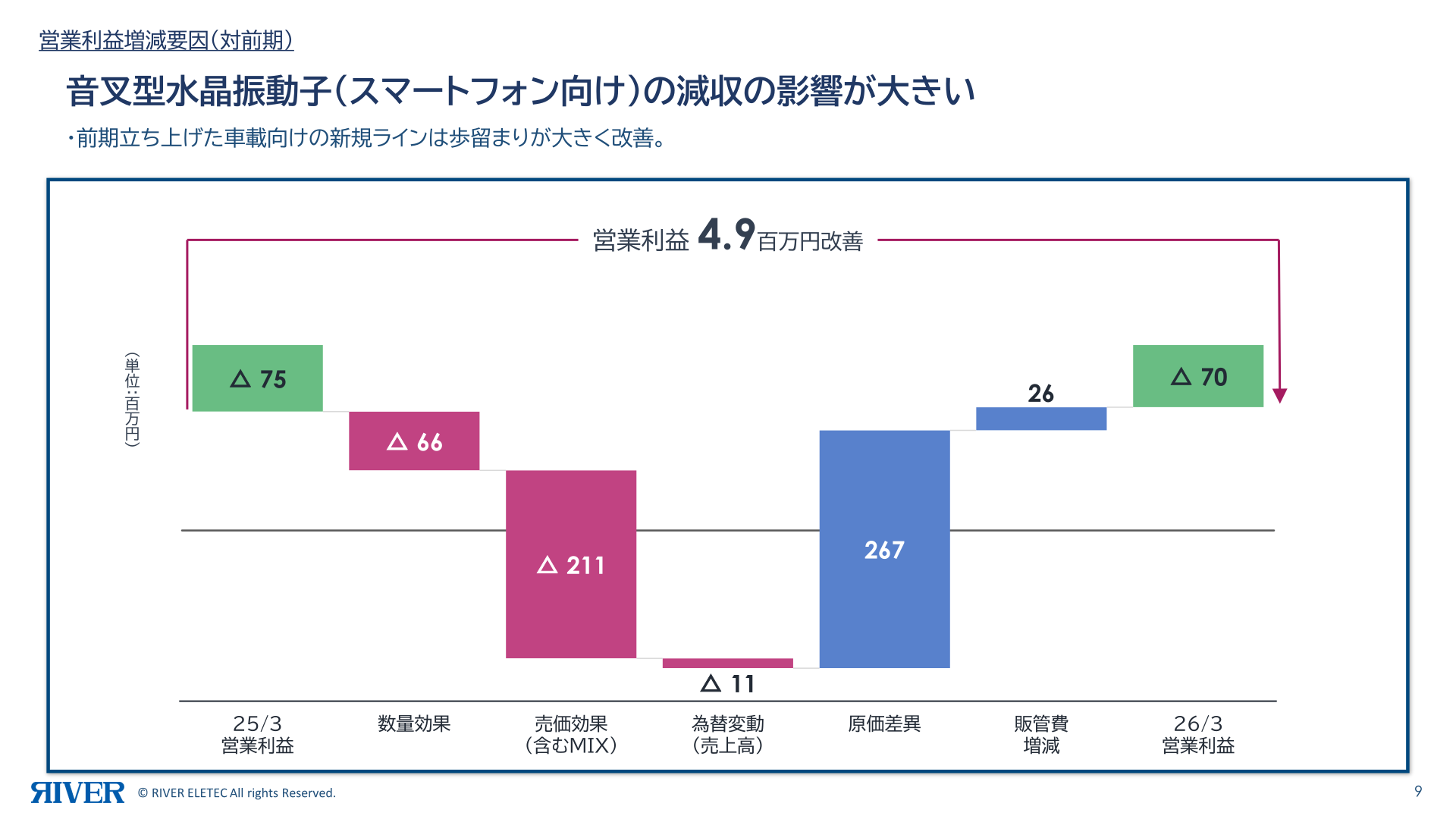 水晶製品売上高の推移(アプリケーション別)