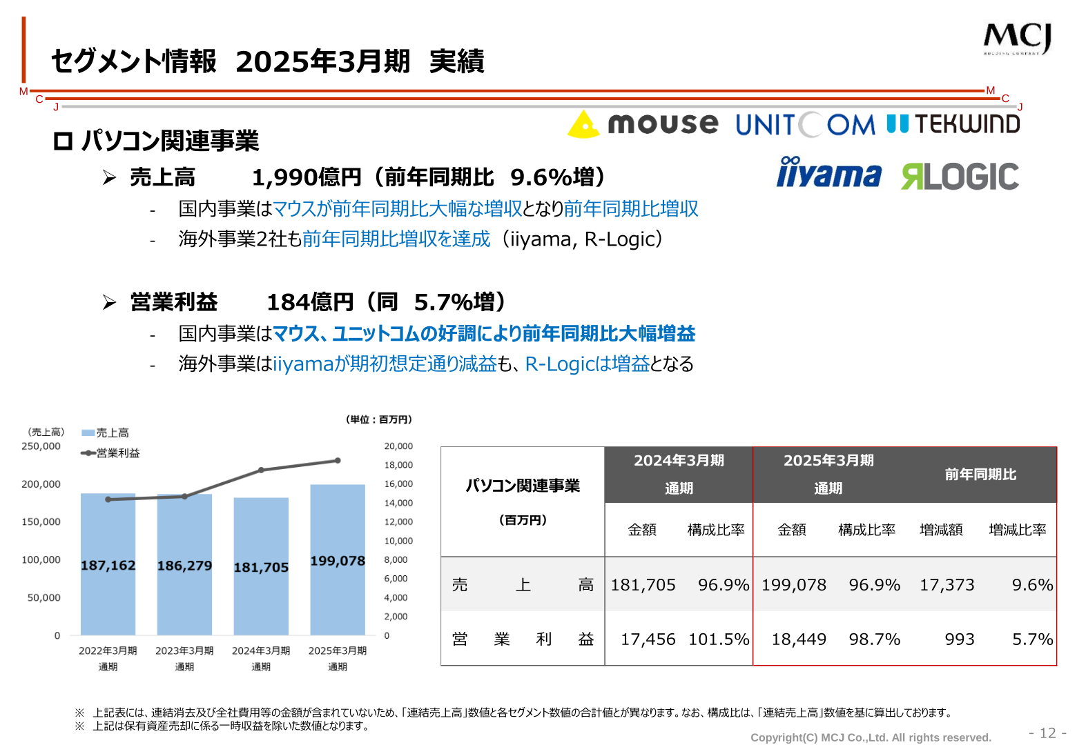 MCJ 2025年3月期 セグメント情報