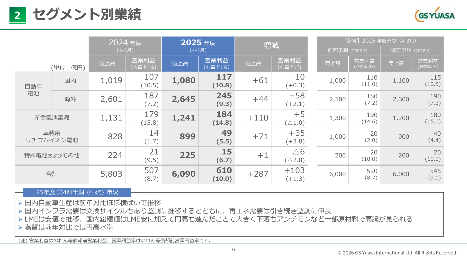ジーエス・ユアサ 2026年3月期 セグメント別業績