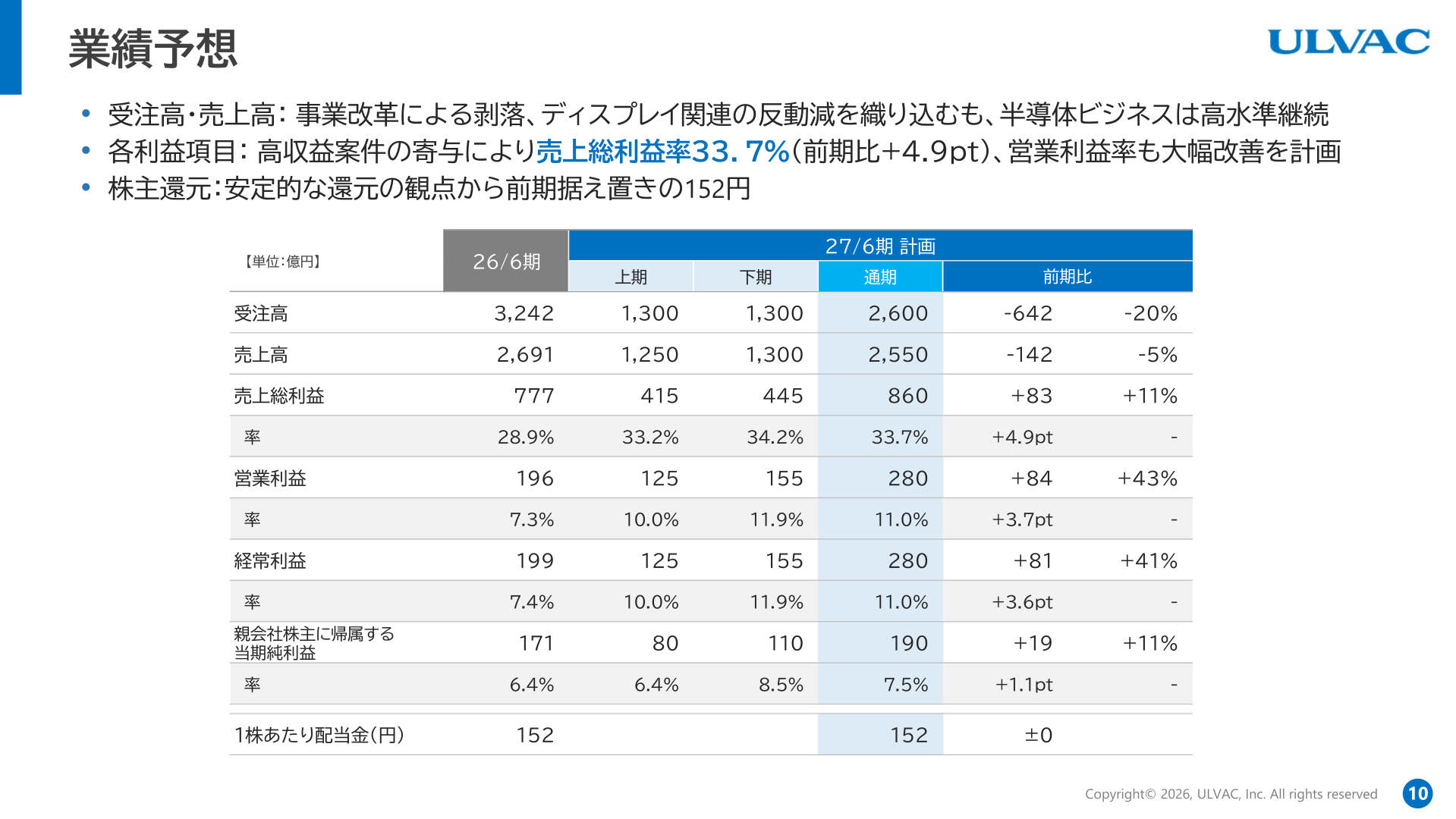 アルバック 2027年6月期業績予想