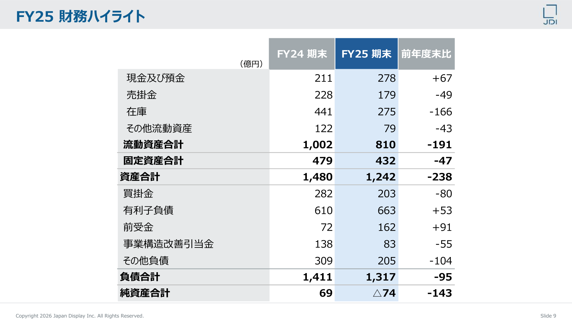 FY25財務ハイライト（貸借対照表）