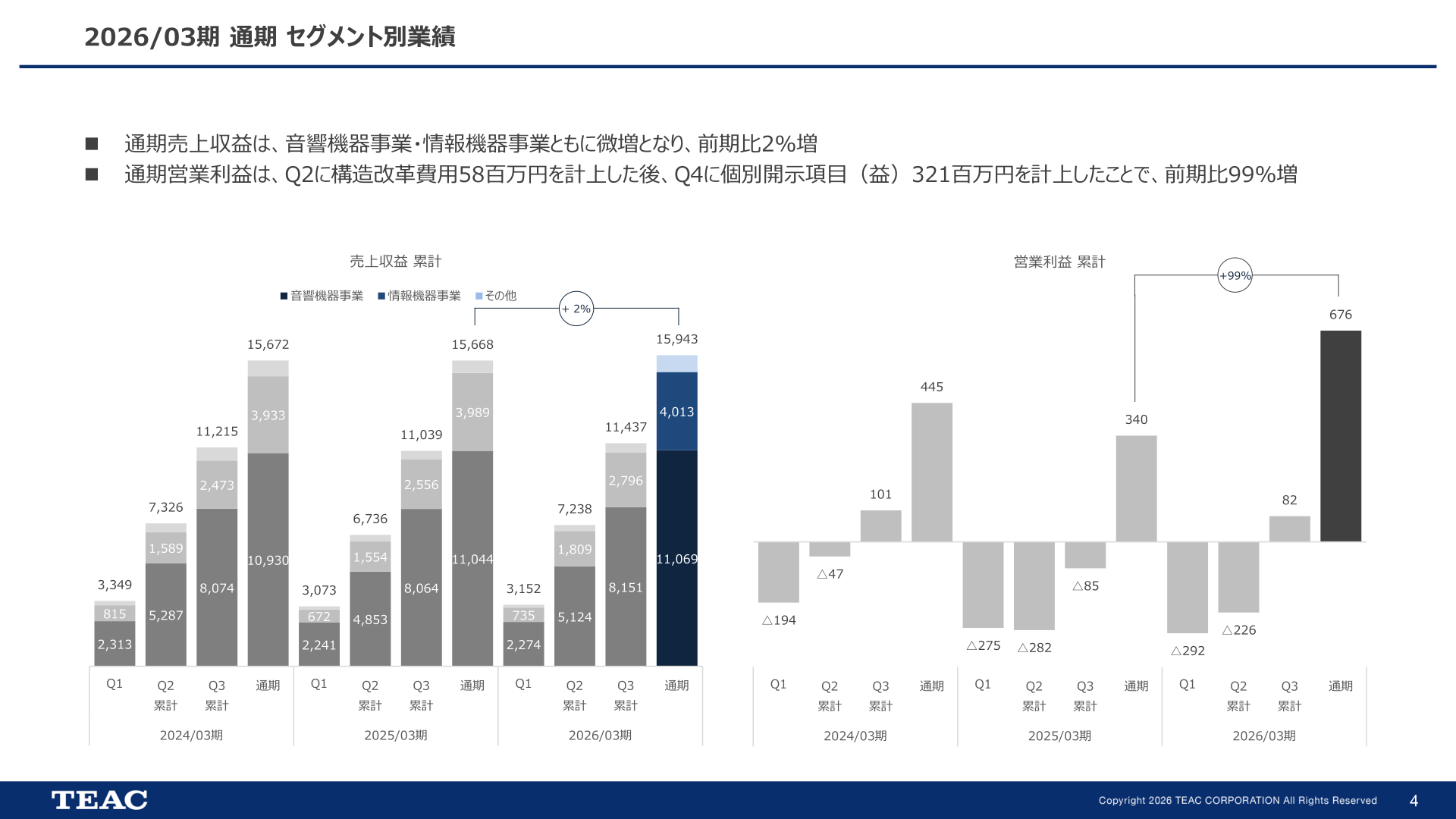 2026/03期 通期 セグメント別業績
