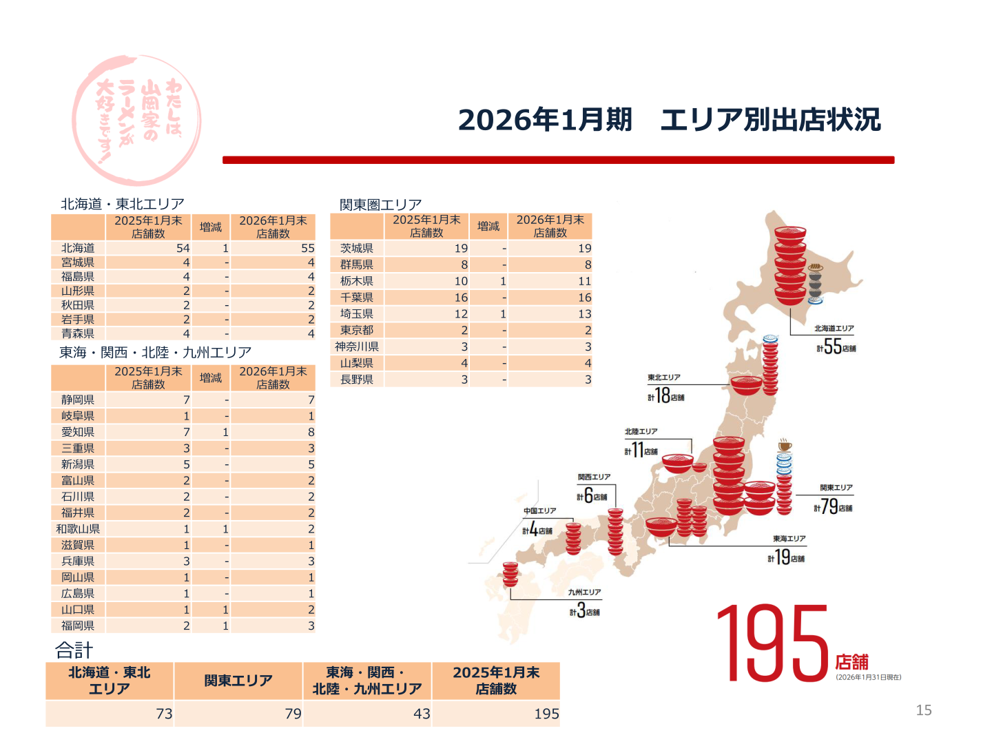 2026年1月期 エリア別出店状況