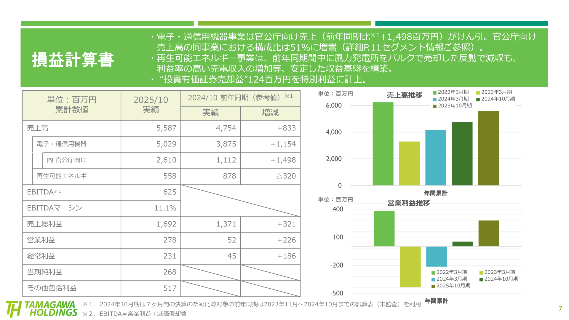 損益計算書