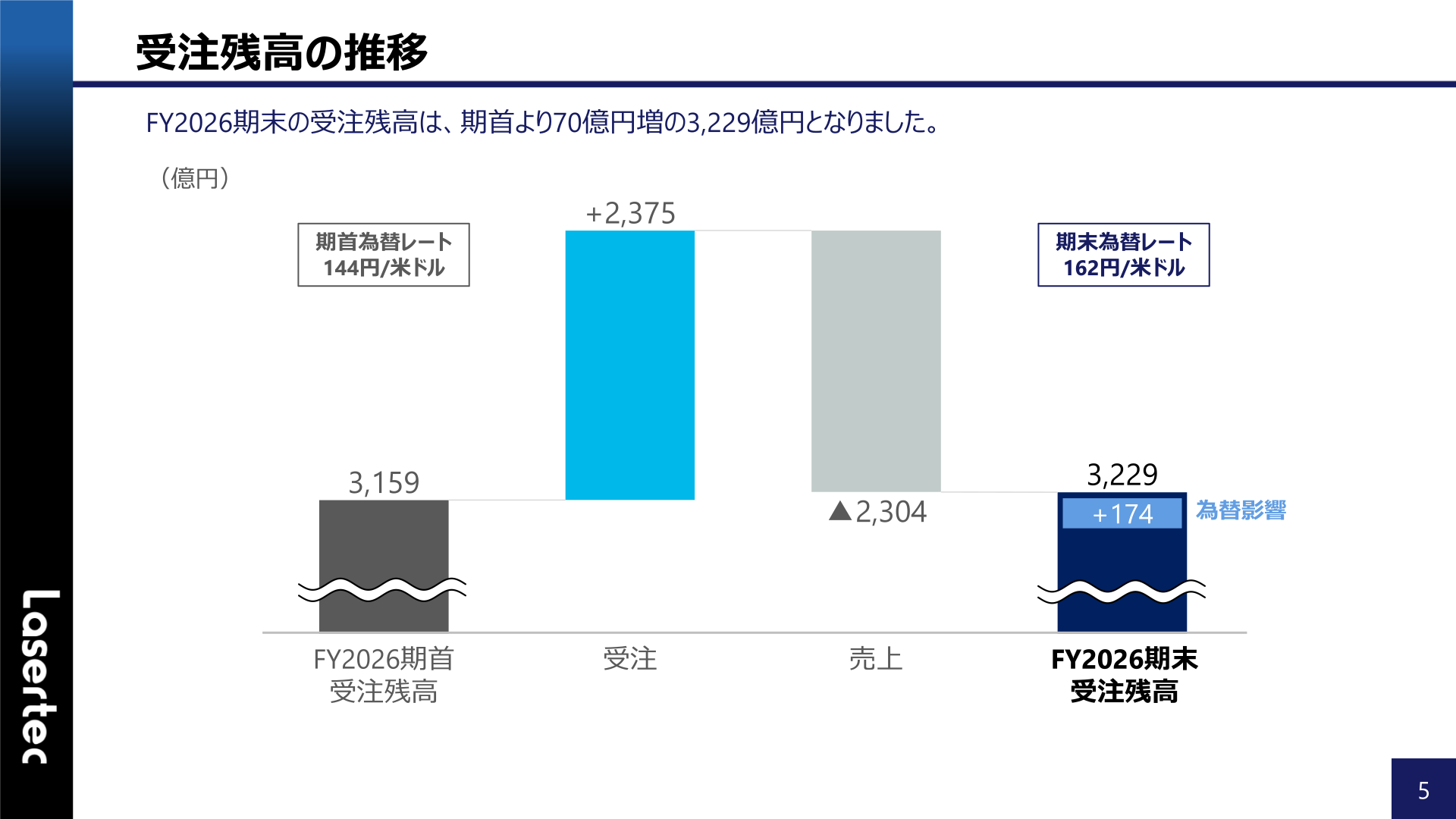受注残高の推移