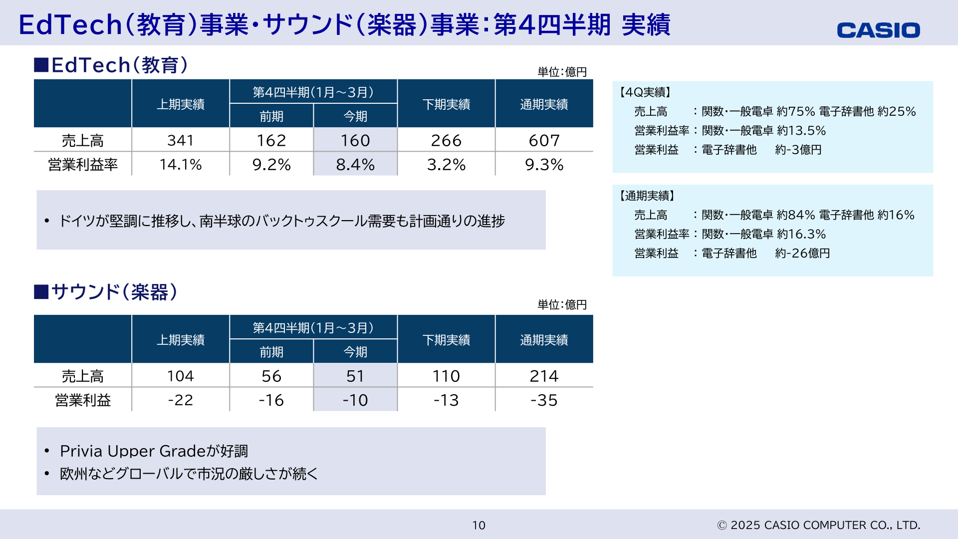 カシオ計算機 EdTech(教育)事業・サウンド(楽器)事業 実績