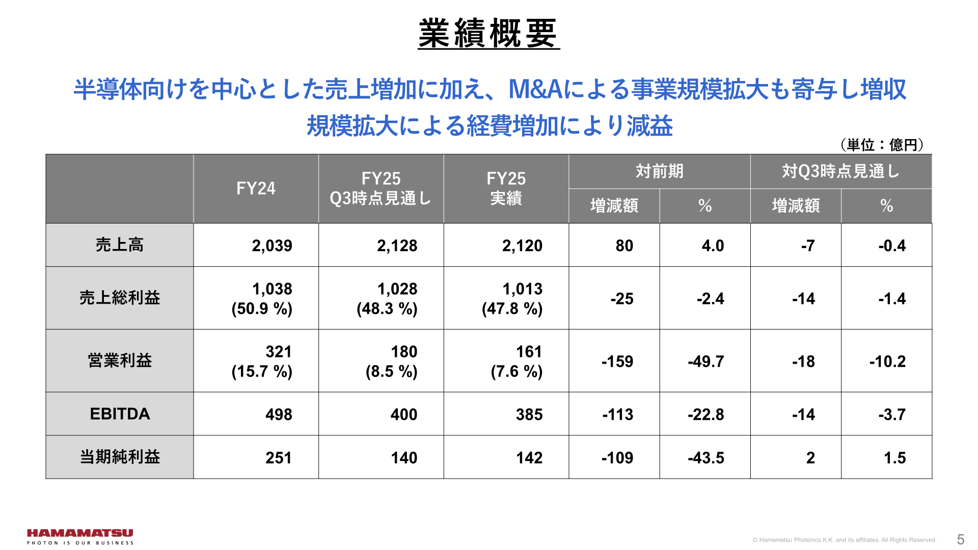 業績概要（2024年9月期・2025年9月期実績比較表）