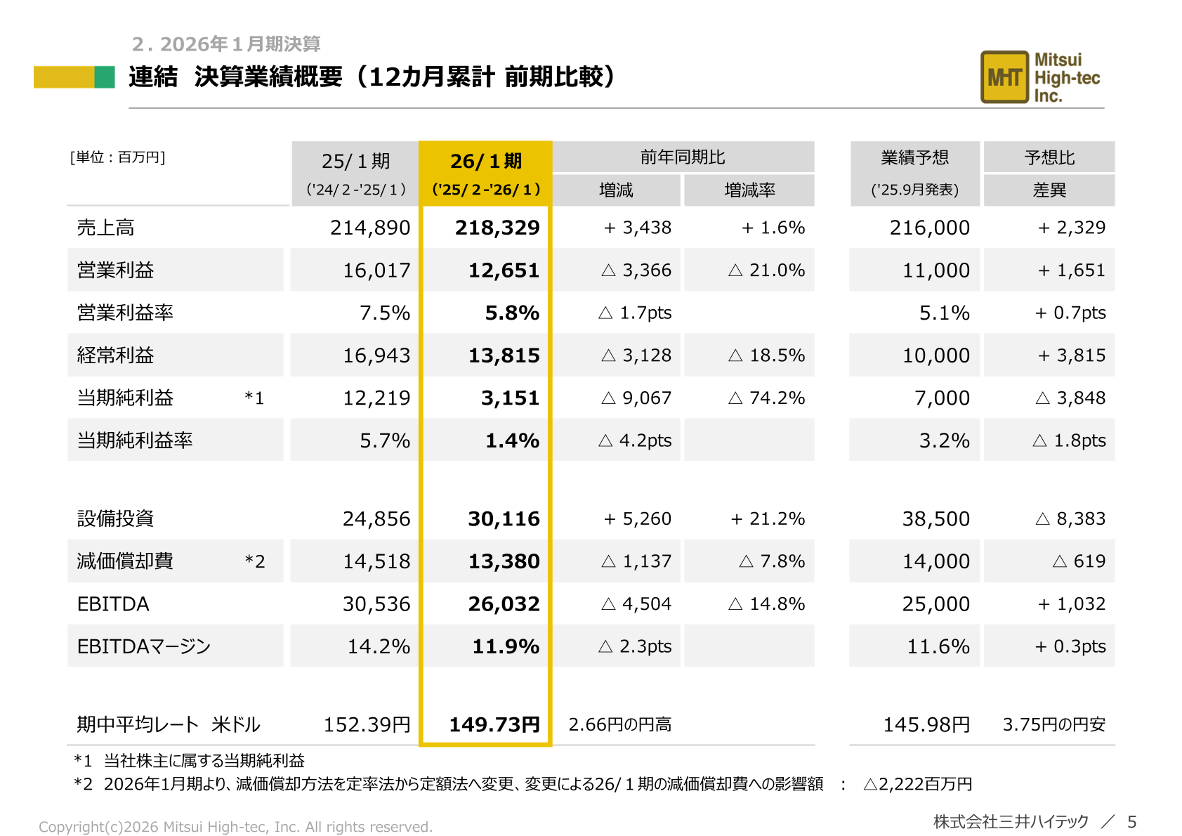 連結決算業績概要(12カ月累計 前期比較)
