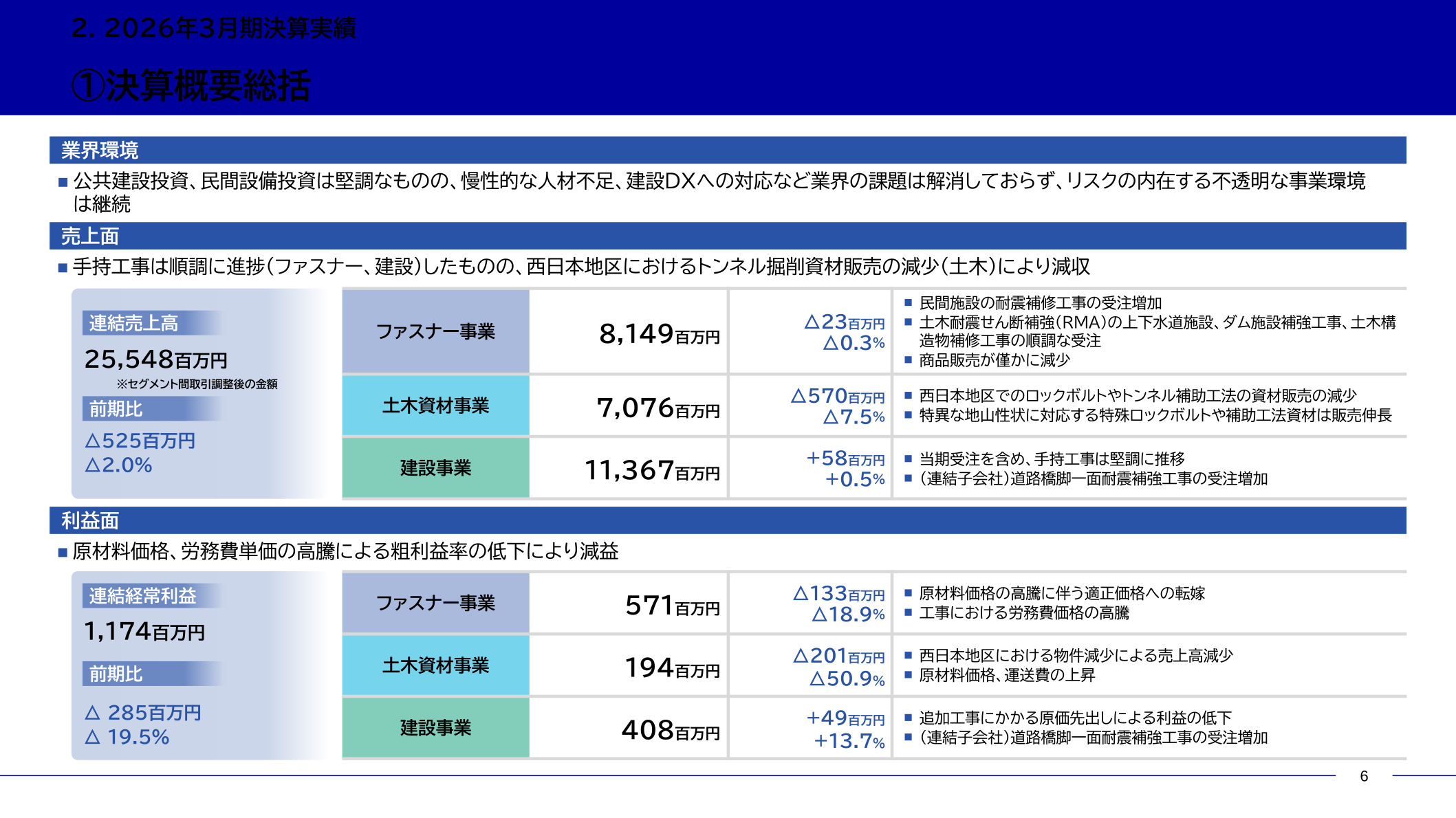 2026年3月期 セグメント別実績（売上高・経常利益）