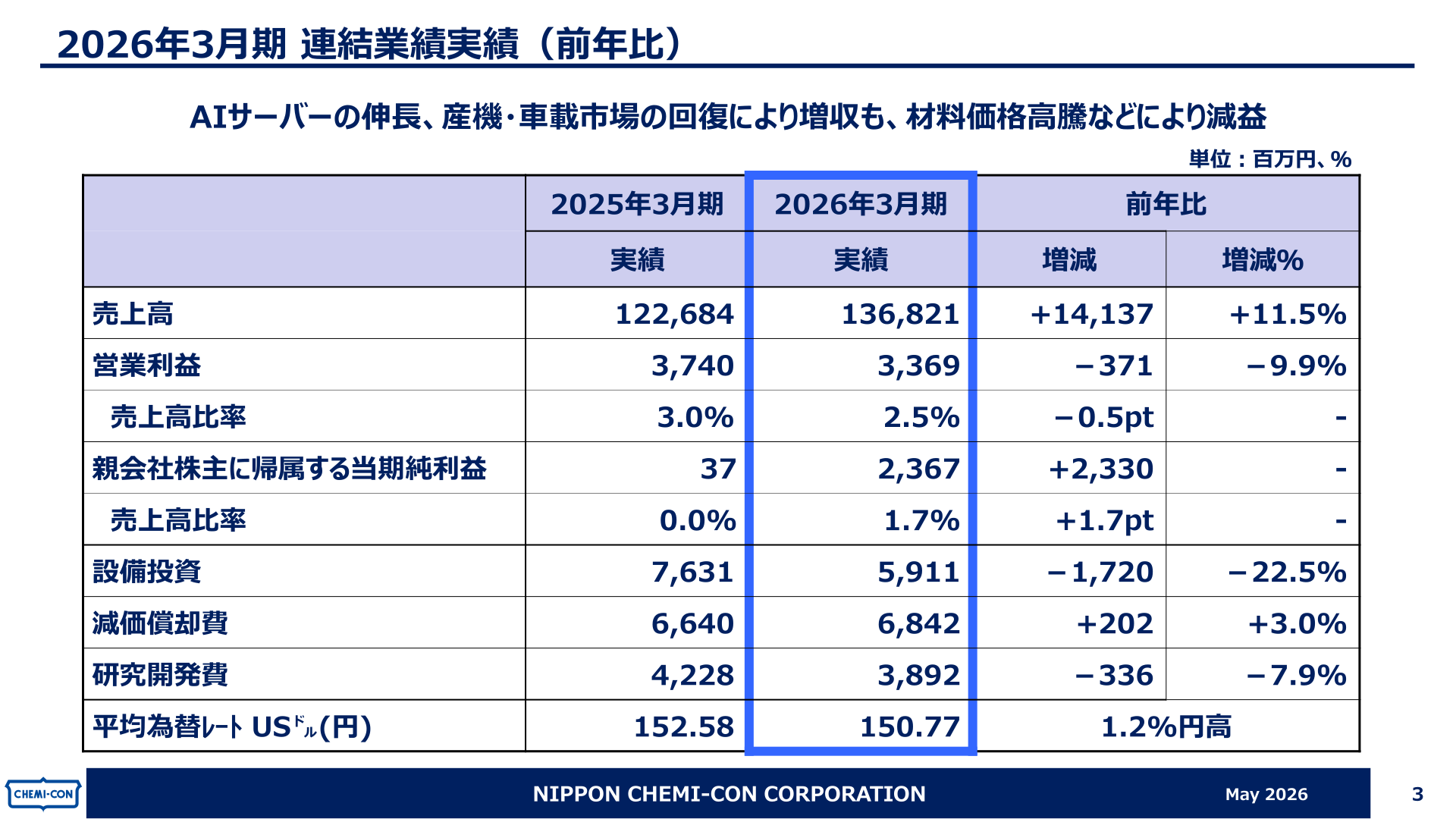 2026年3月期 連結業績実績（前年比）