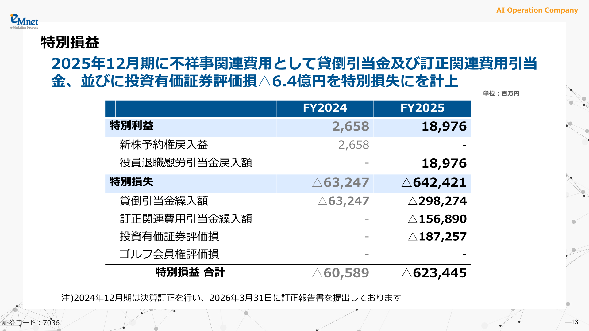 特別損益の内訳