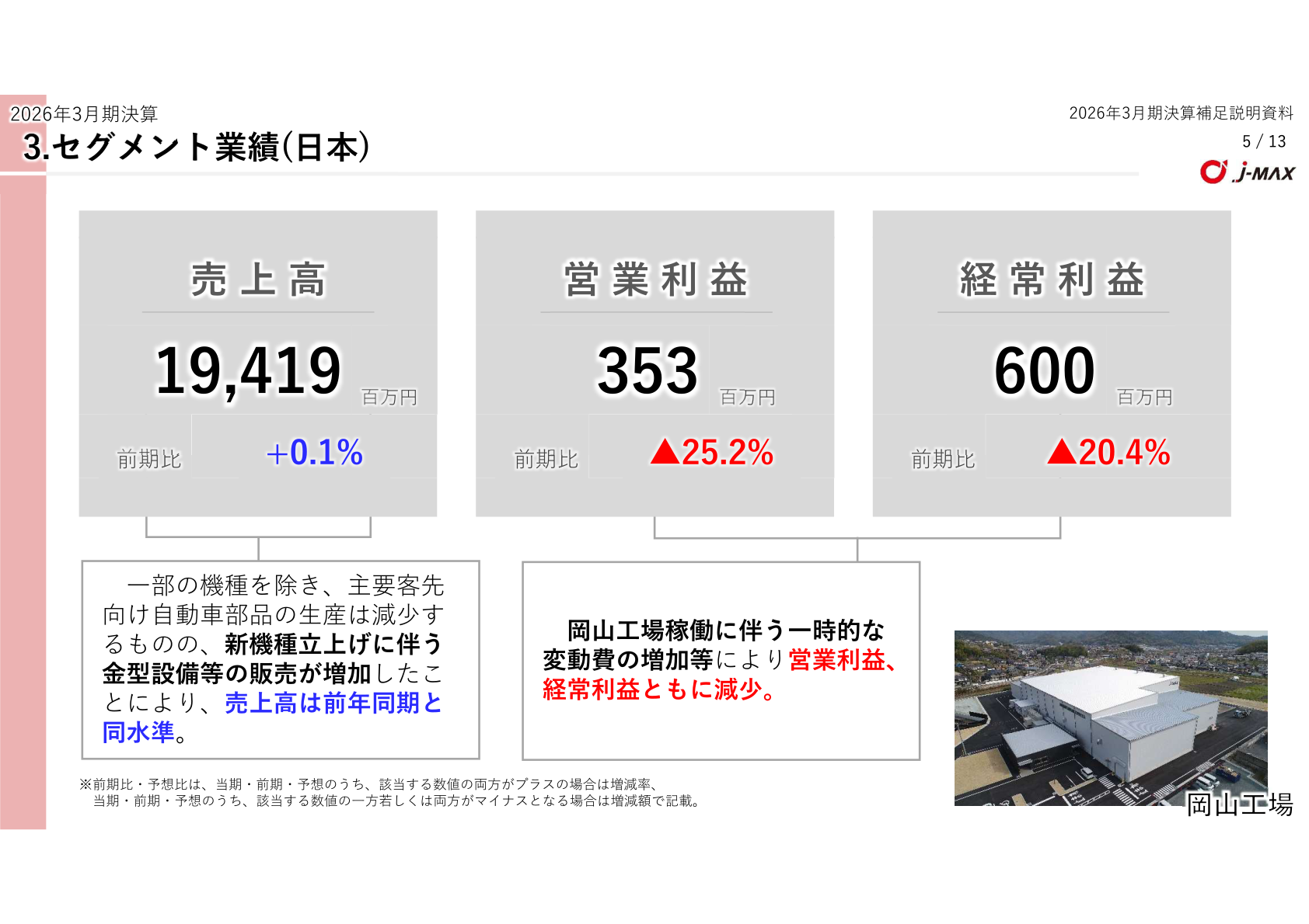セグメント業績(日本)