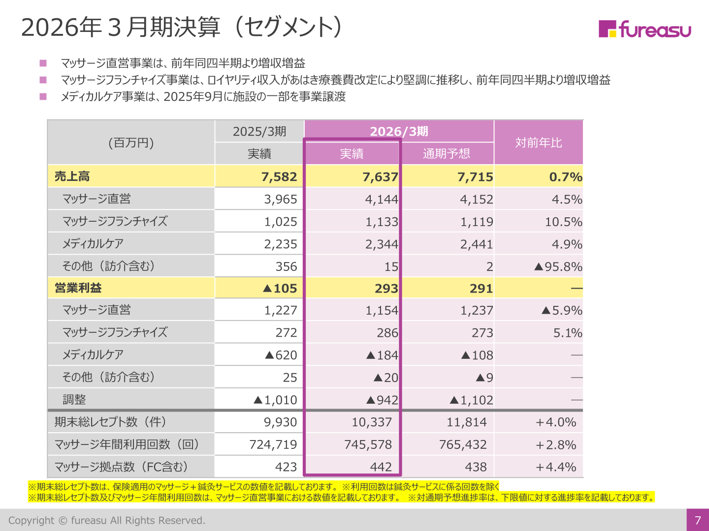 2026年3月期決算(セグメント)