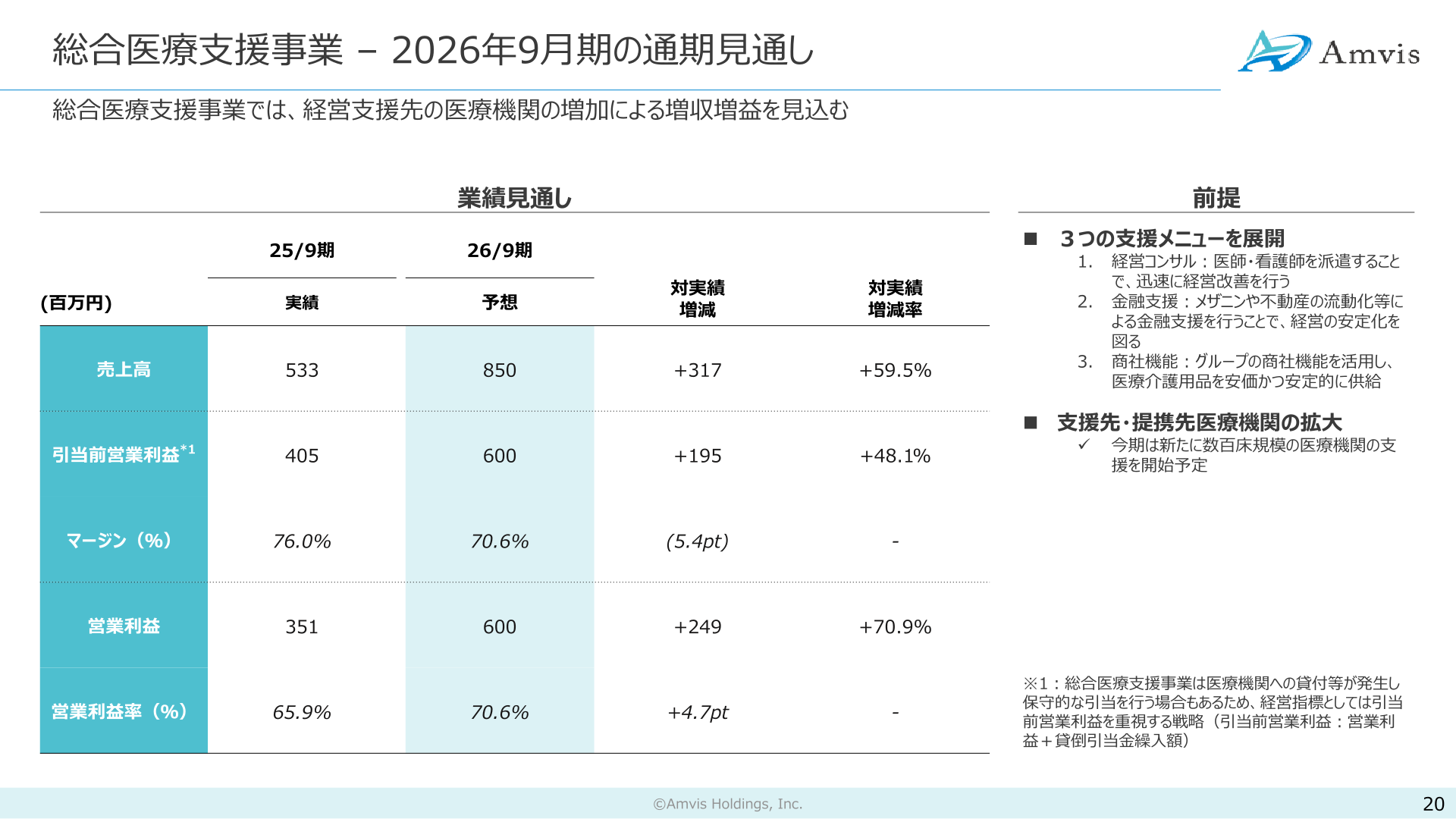 総合医療支援事業の2026年9月期通期見通し