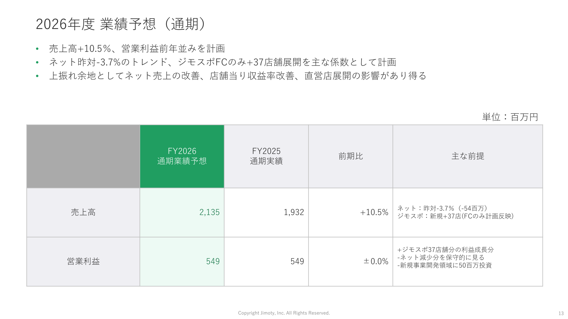 2026年12月期 業績予想（通期）