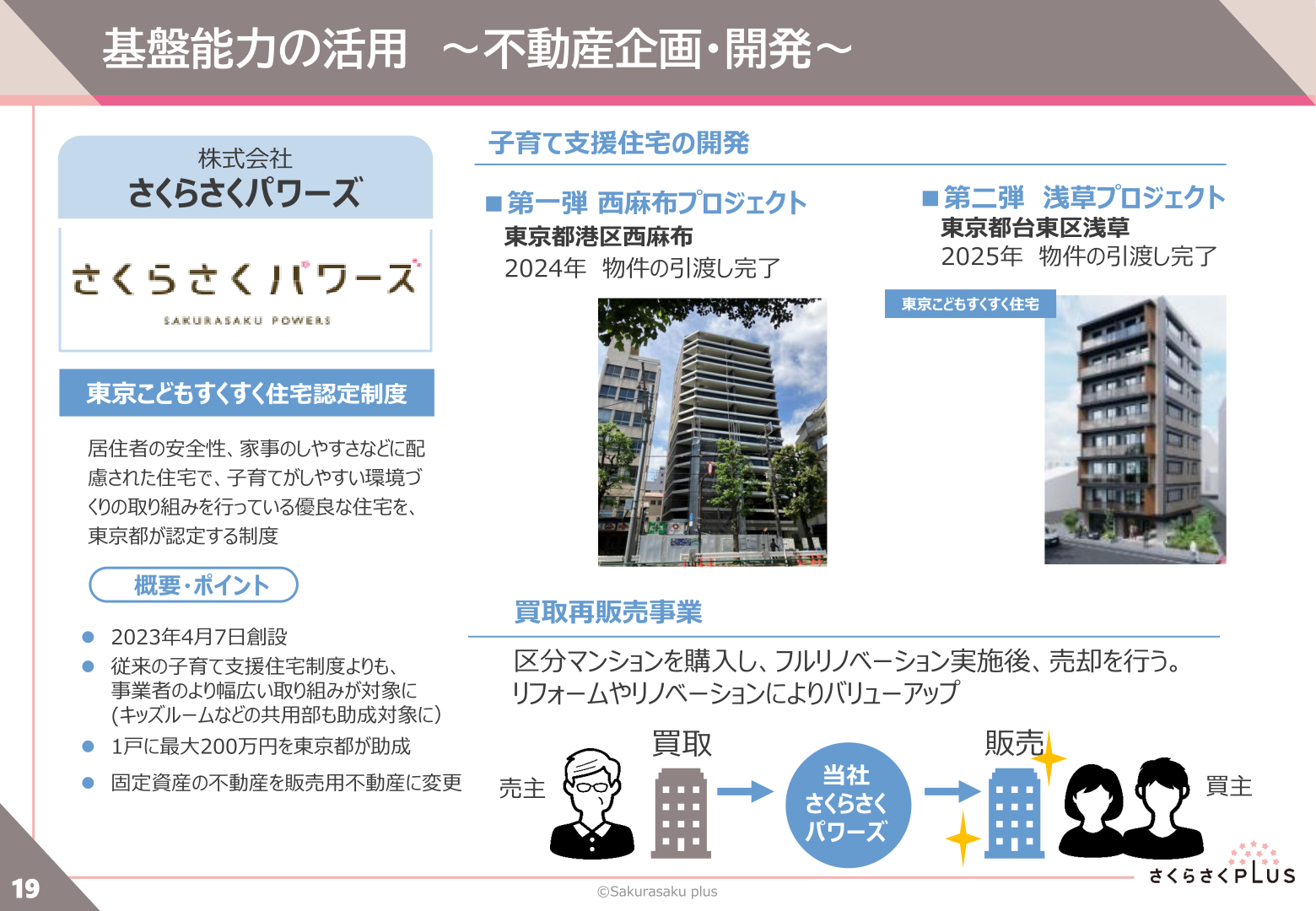子育て支援住宅の開発・買取再販売事業(浅草プロジェクト)