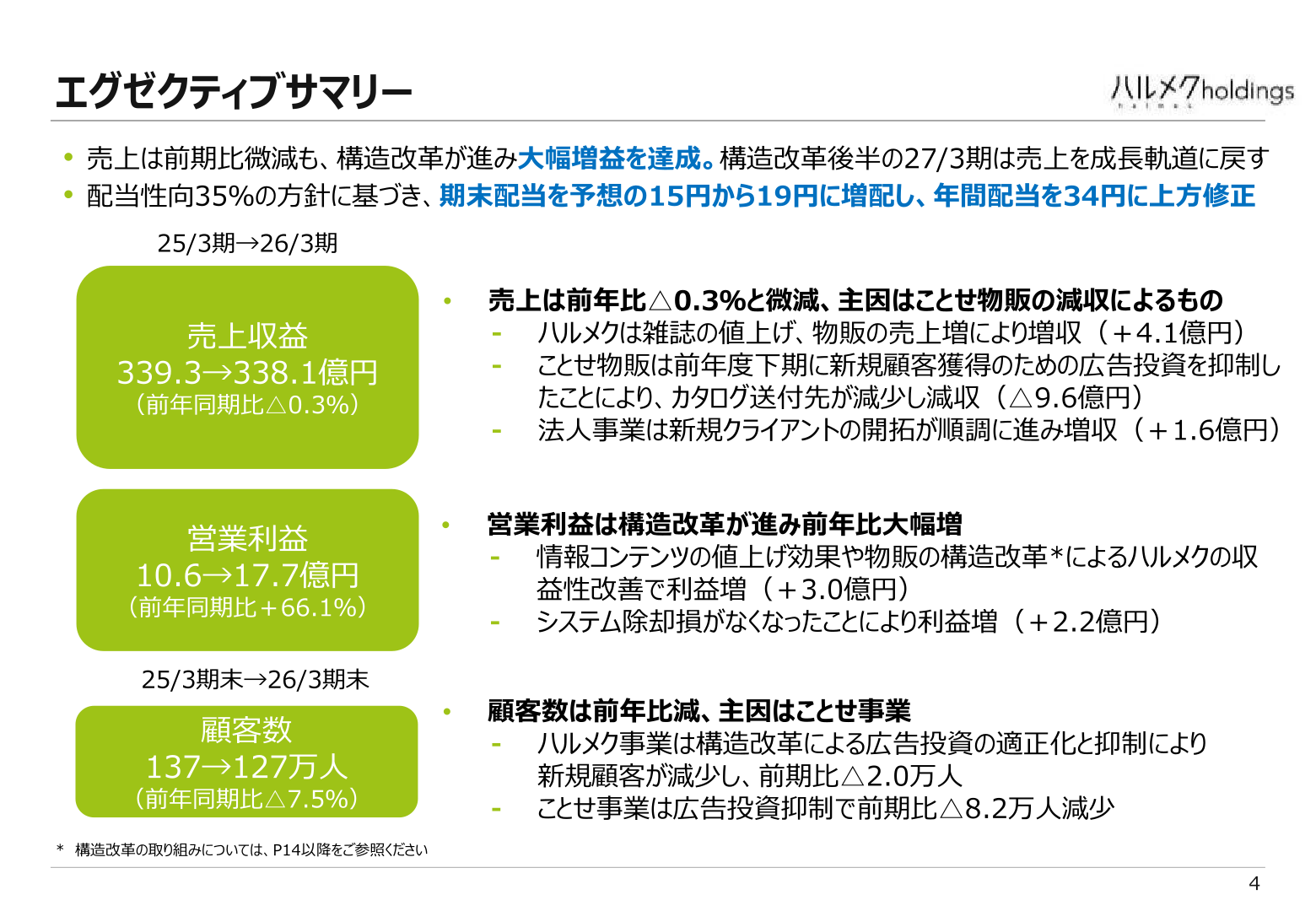 エグゼクティブサマリー