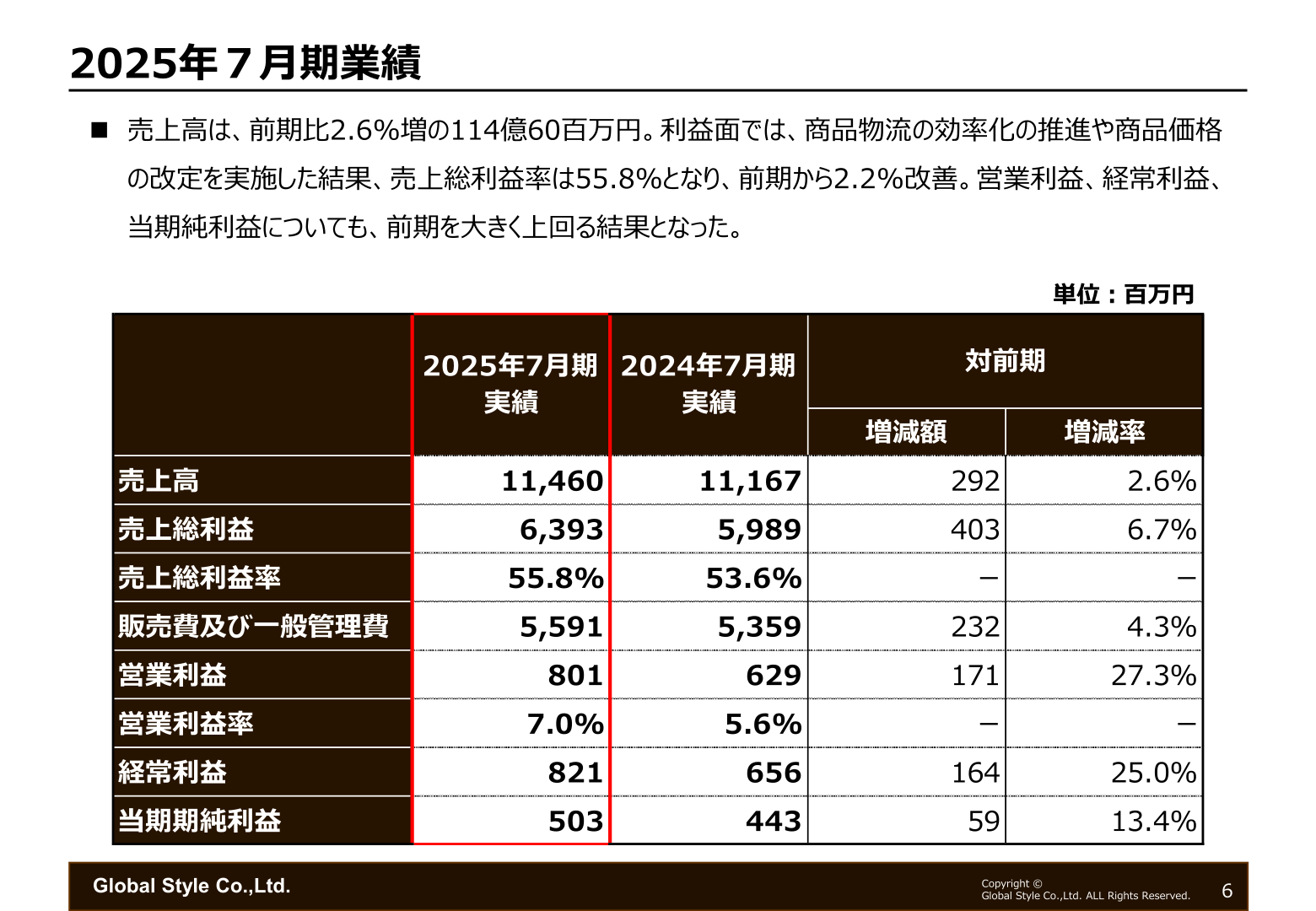 2025年7月期業績