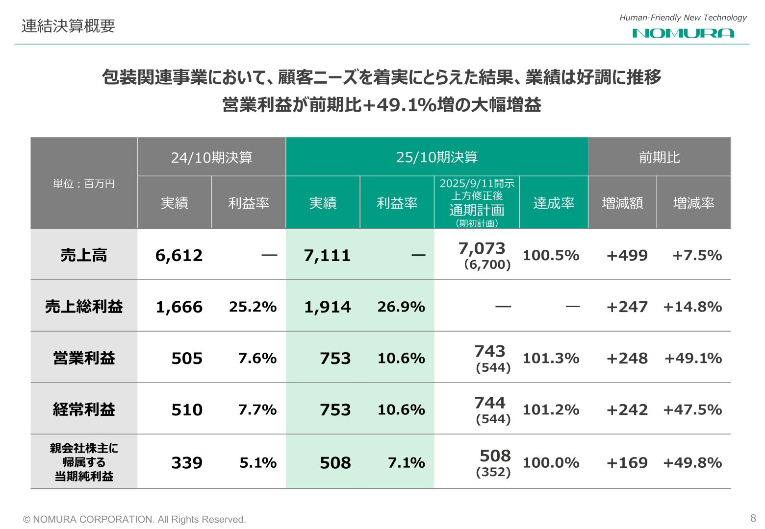 連結決算概要