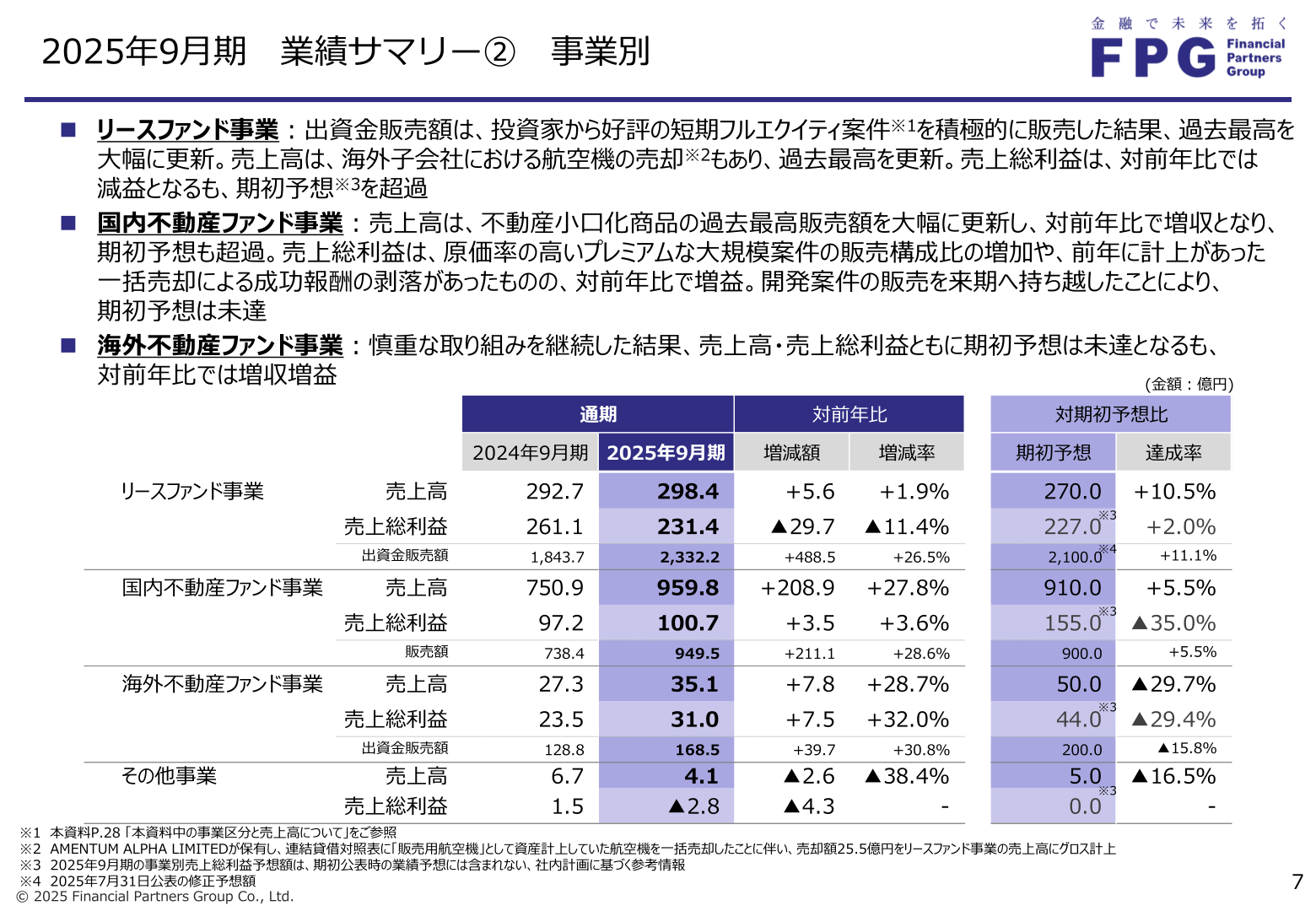 2025年9月期業績サマリー(事業別)