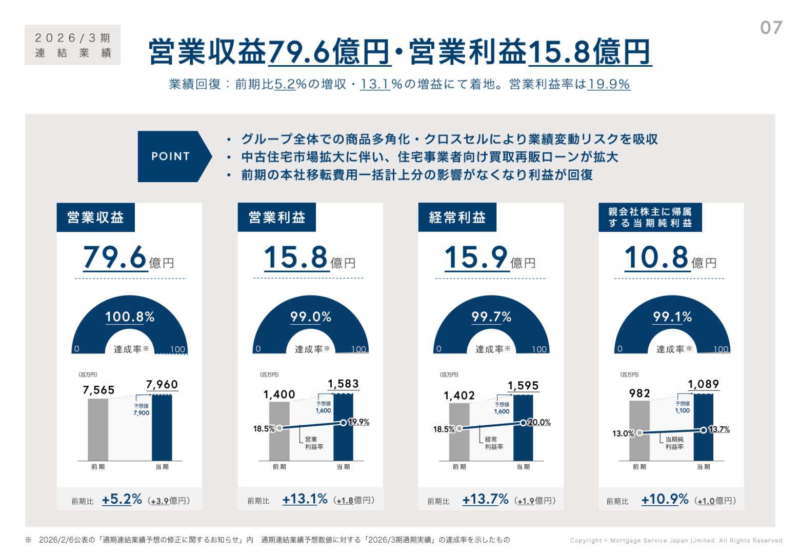セグメント業績(2026年3月期)