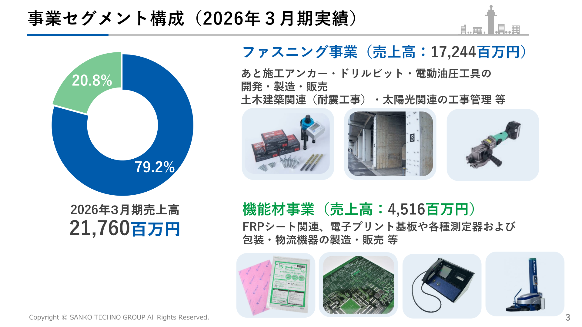 サンコーテクノ 事業セグメント構成(2026年3月期実績)