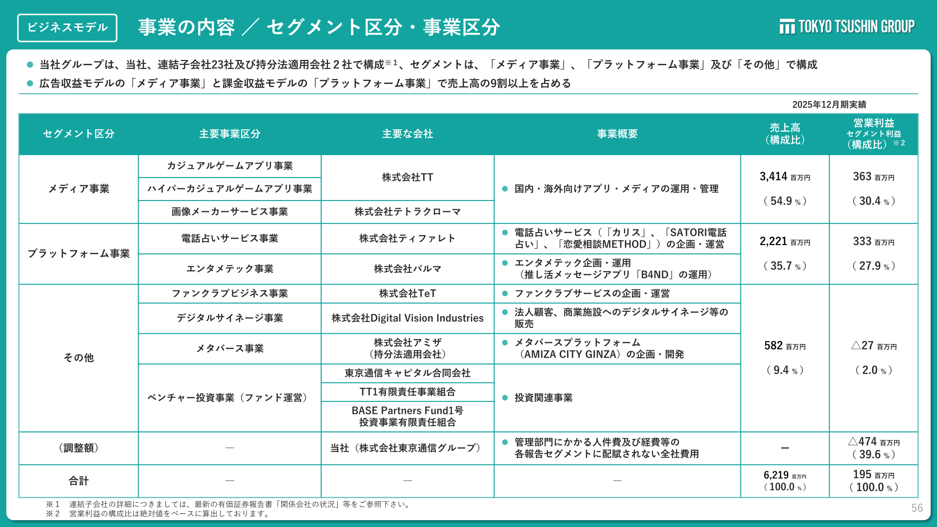 セグメント区分・事業区分