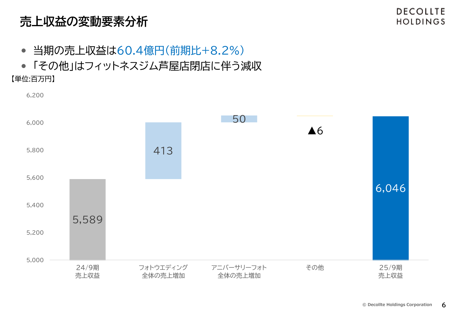 売上収益の変動要素分析