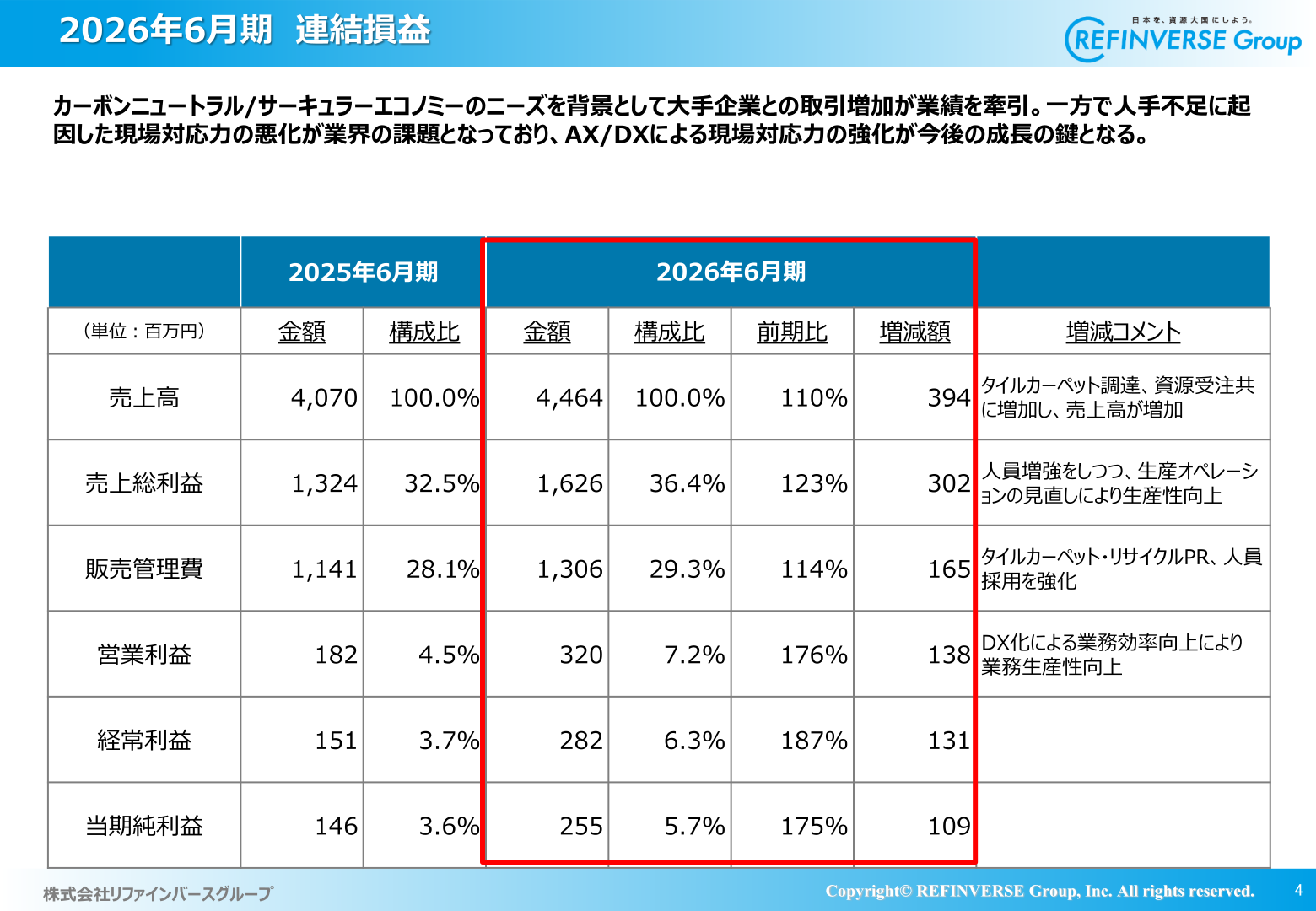 2026年6月期連結損益
