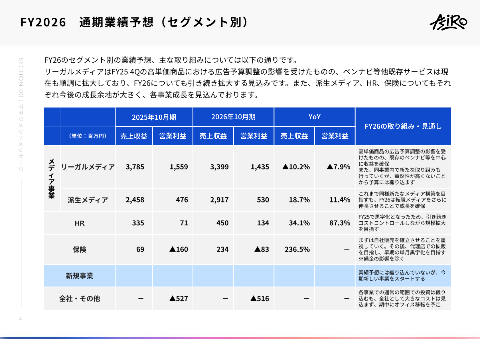FY2026通期業績予想（セグメント別）