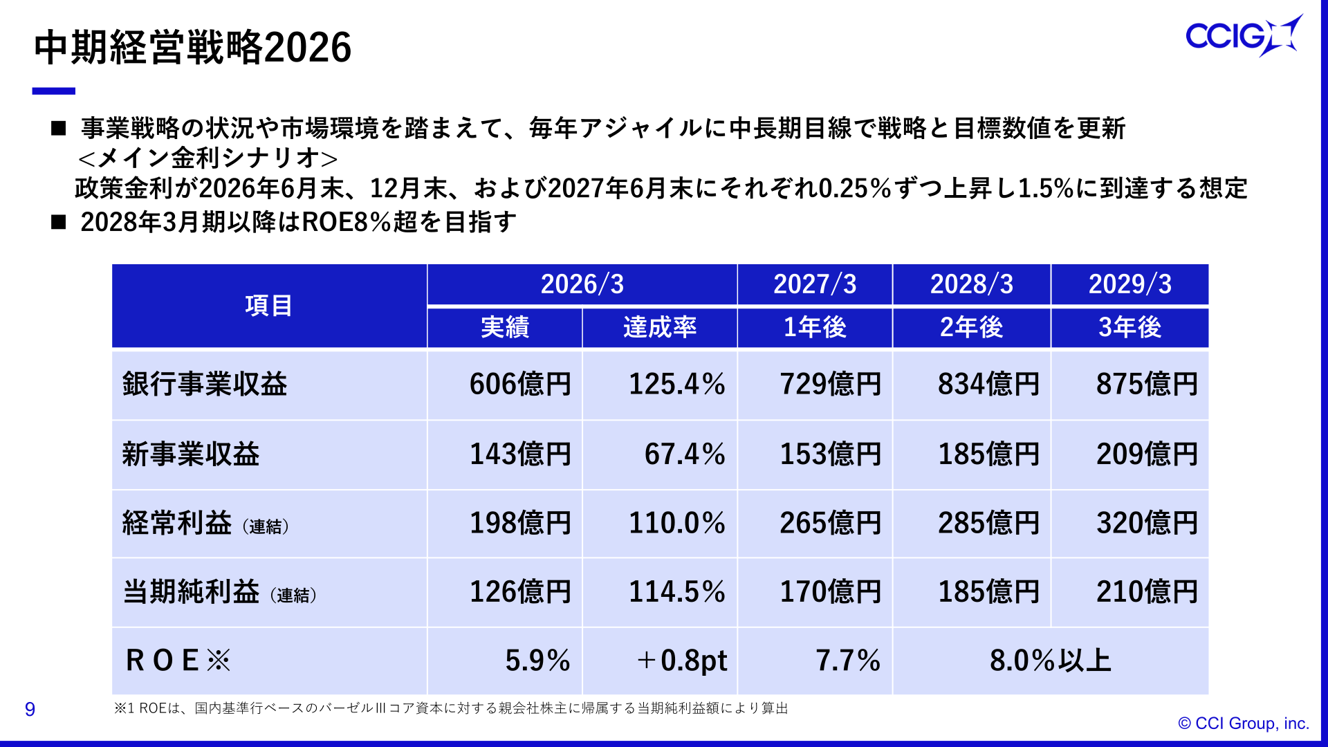 中期経営戦略2026