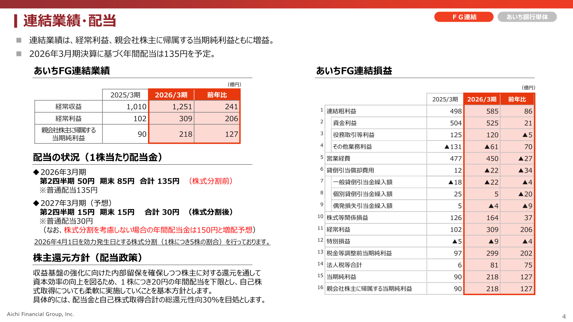 連結業績・配当のスライド