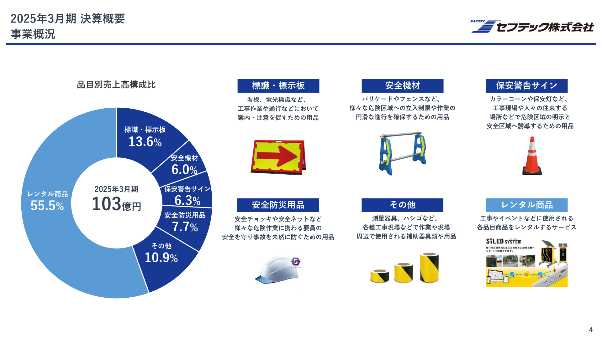 品目別売上高構成比