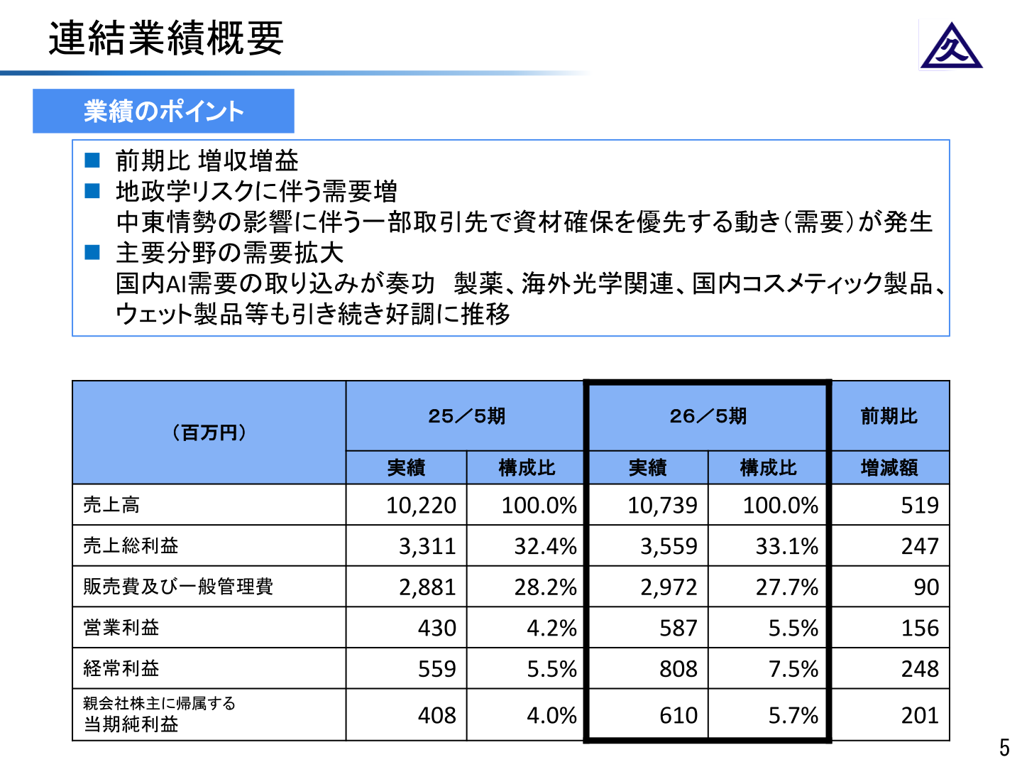 連結業績概要