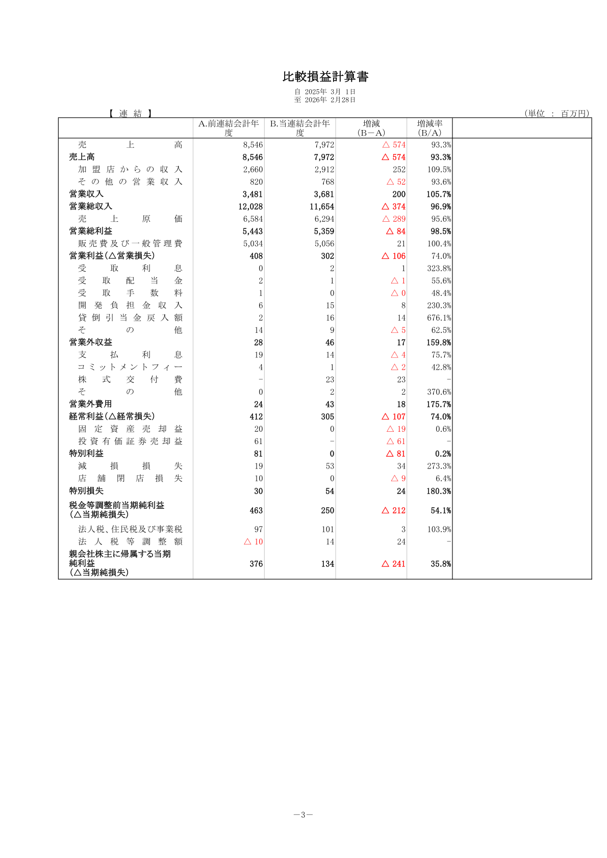 比較損益計算書(2025年2月期・2026年2月期)