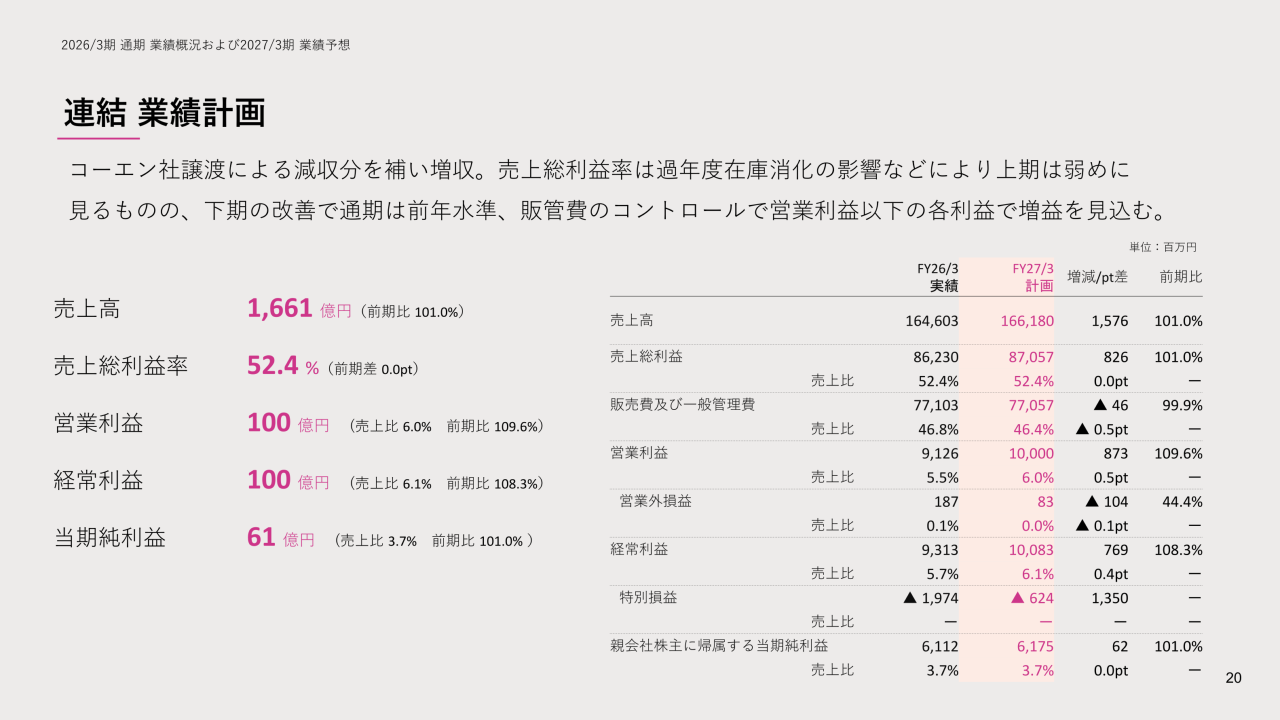 2027年3月期 連結業績計画