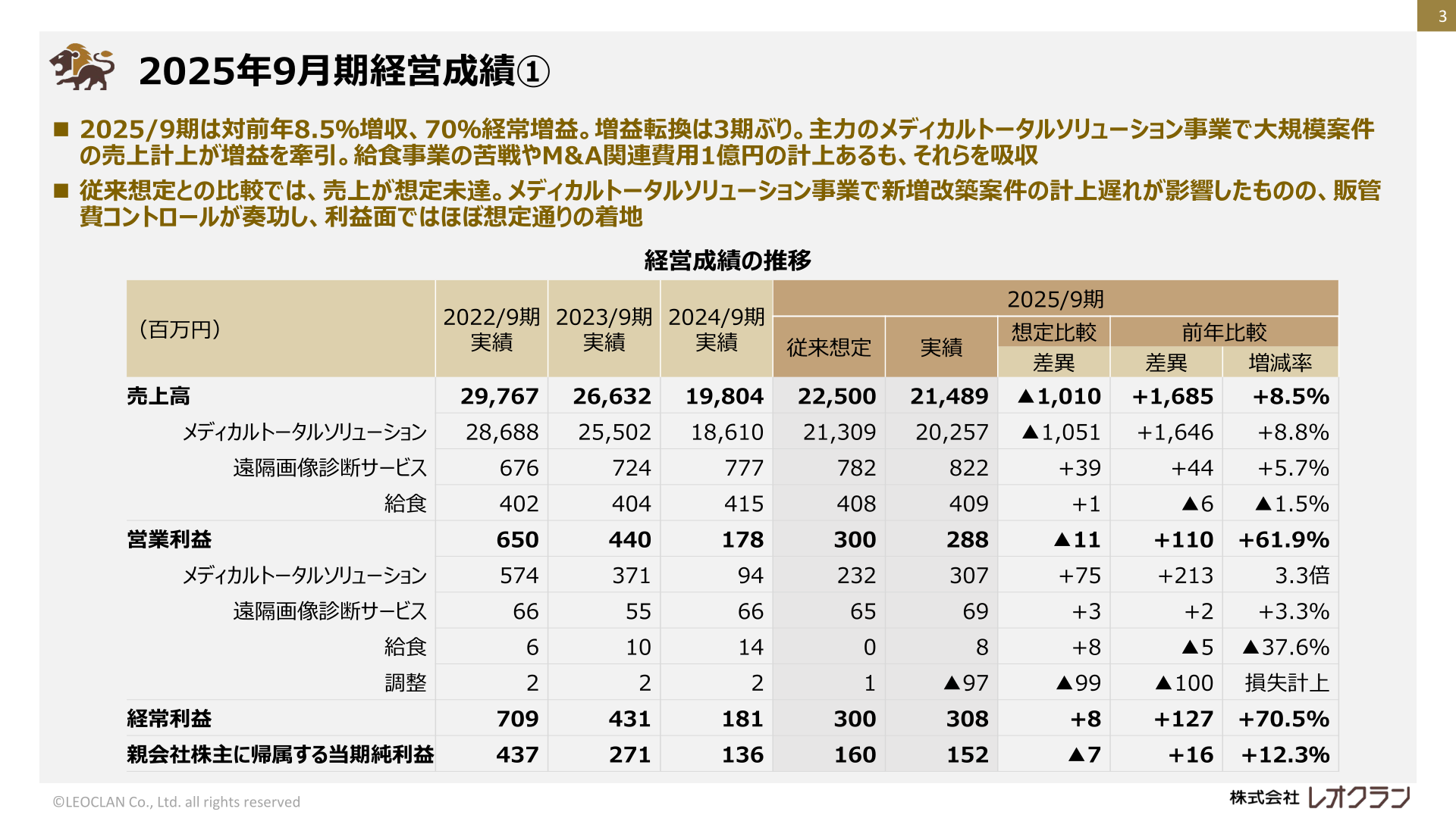 2025年9月期経営成績サマリー