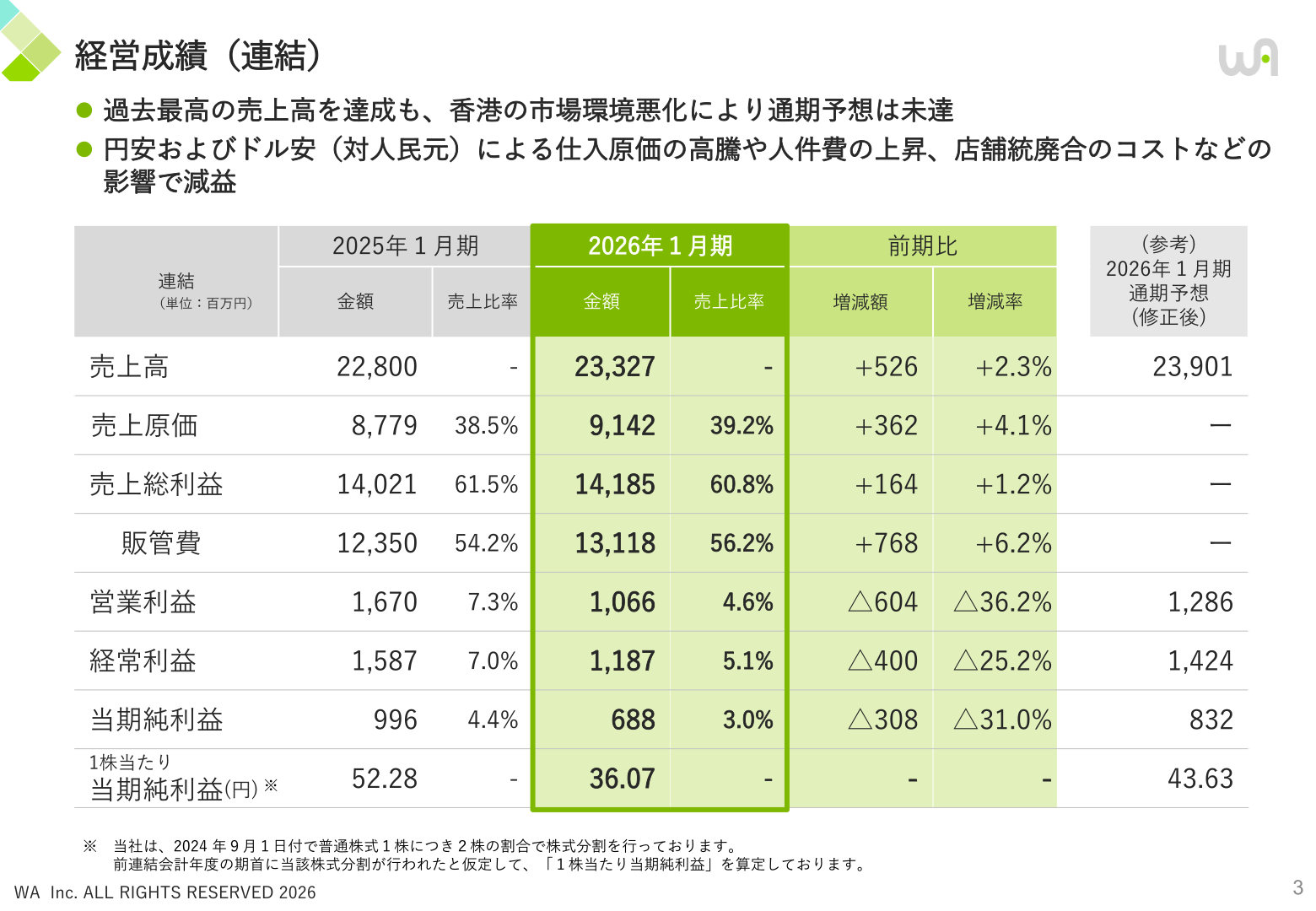 2026年1月期経営成績(連結)